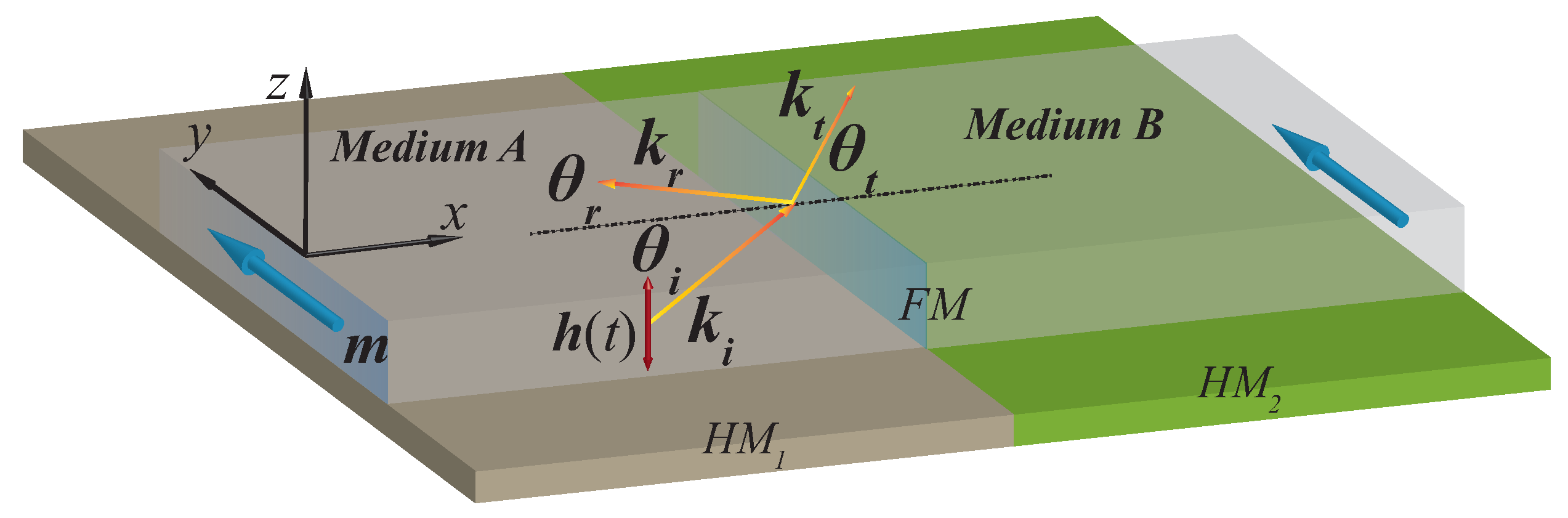 Nanomaterials 12 01159 g001 550