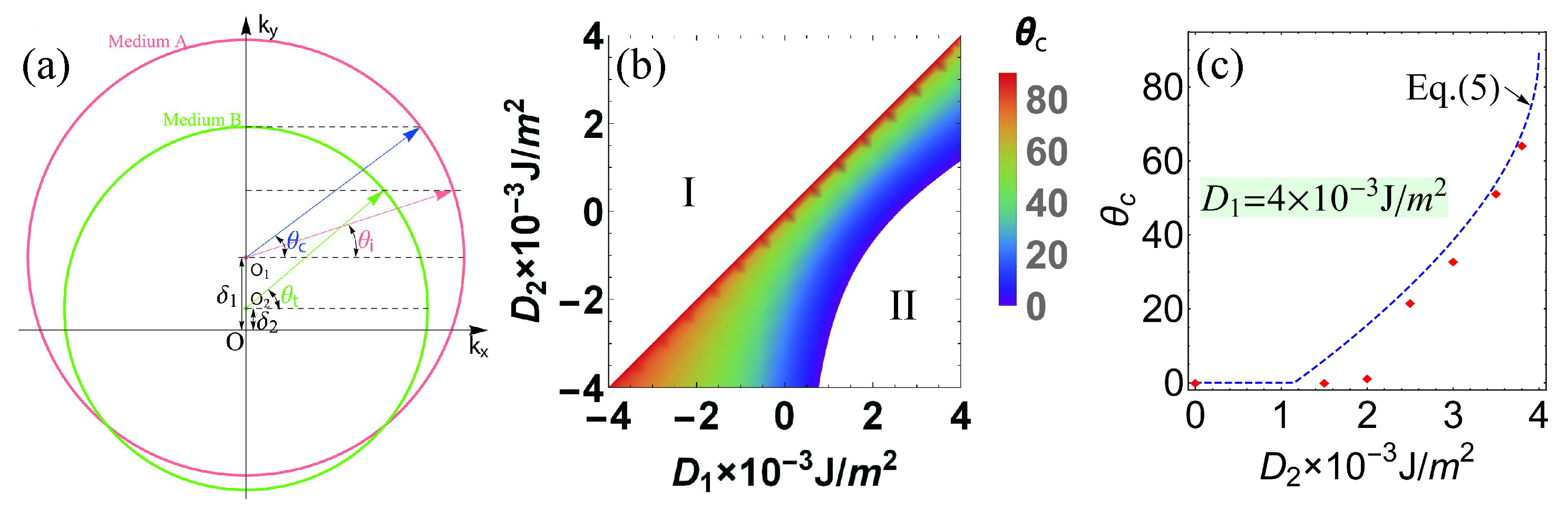 Nanomaterials 12 01159 g002 550
