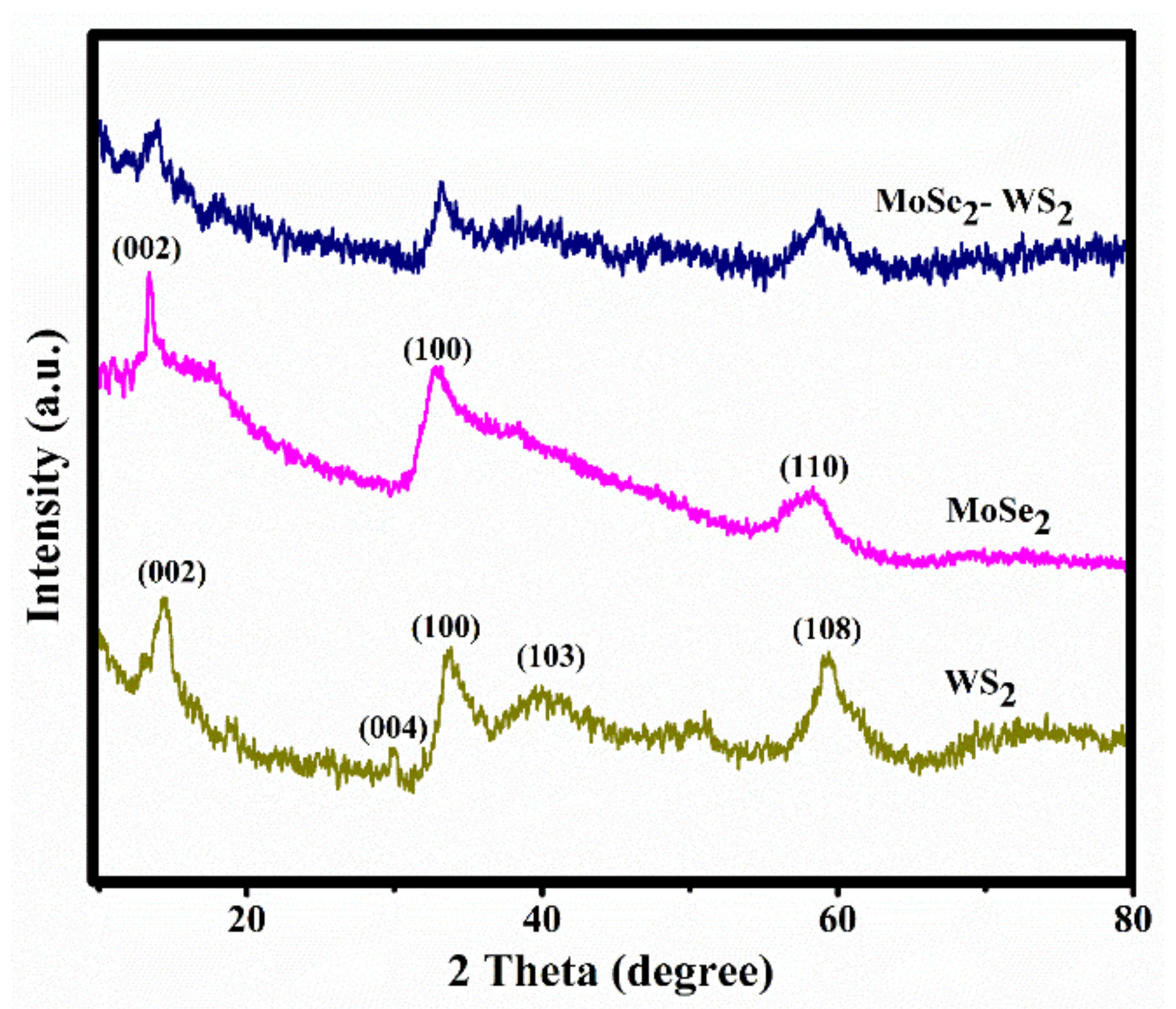 Nanomaterials 12 01160 g001