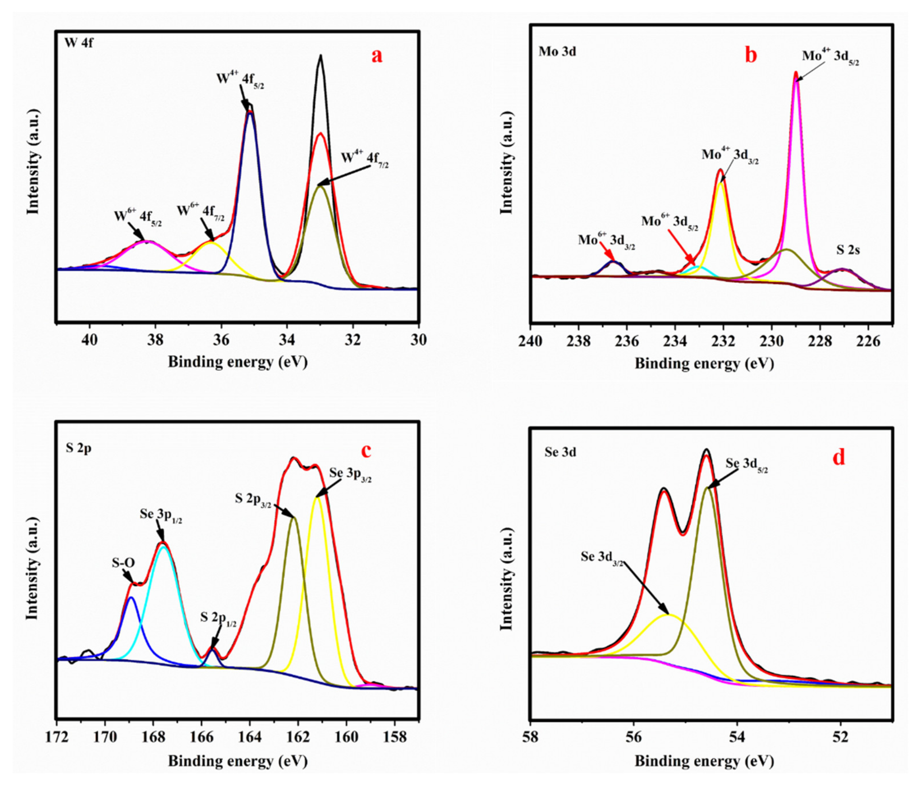 Nanomaterials 12 01160 g003