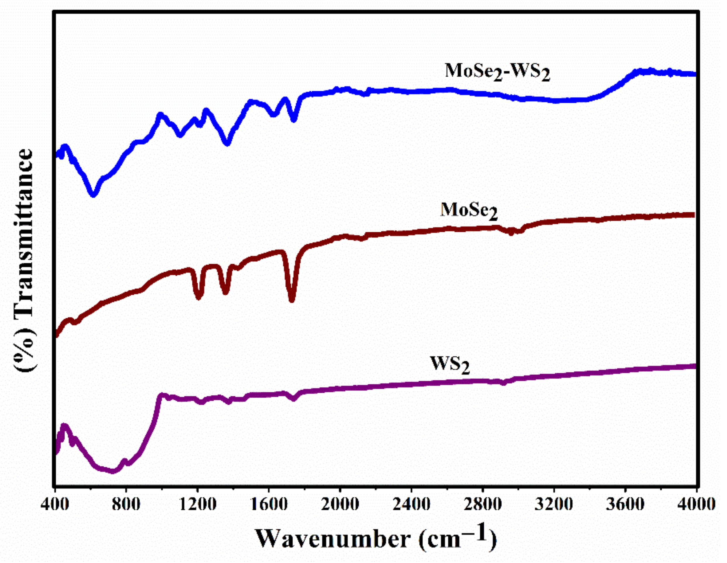 Nanomaterials 12 01160 g004