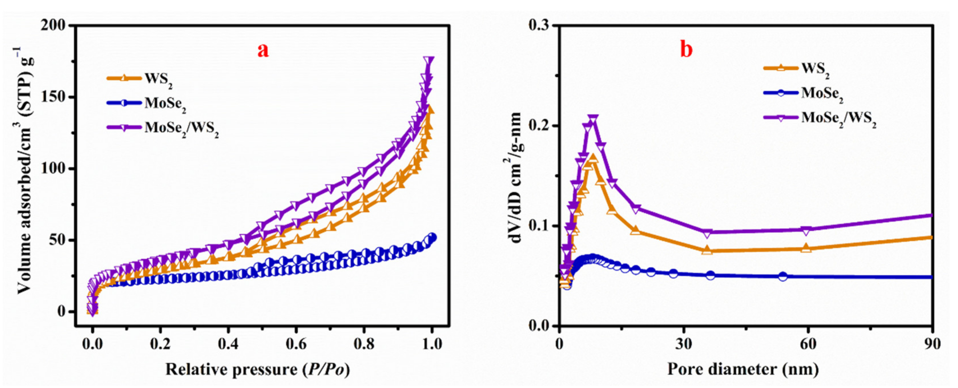 Nanomaterials 12 01160 g005