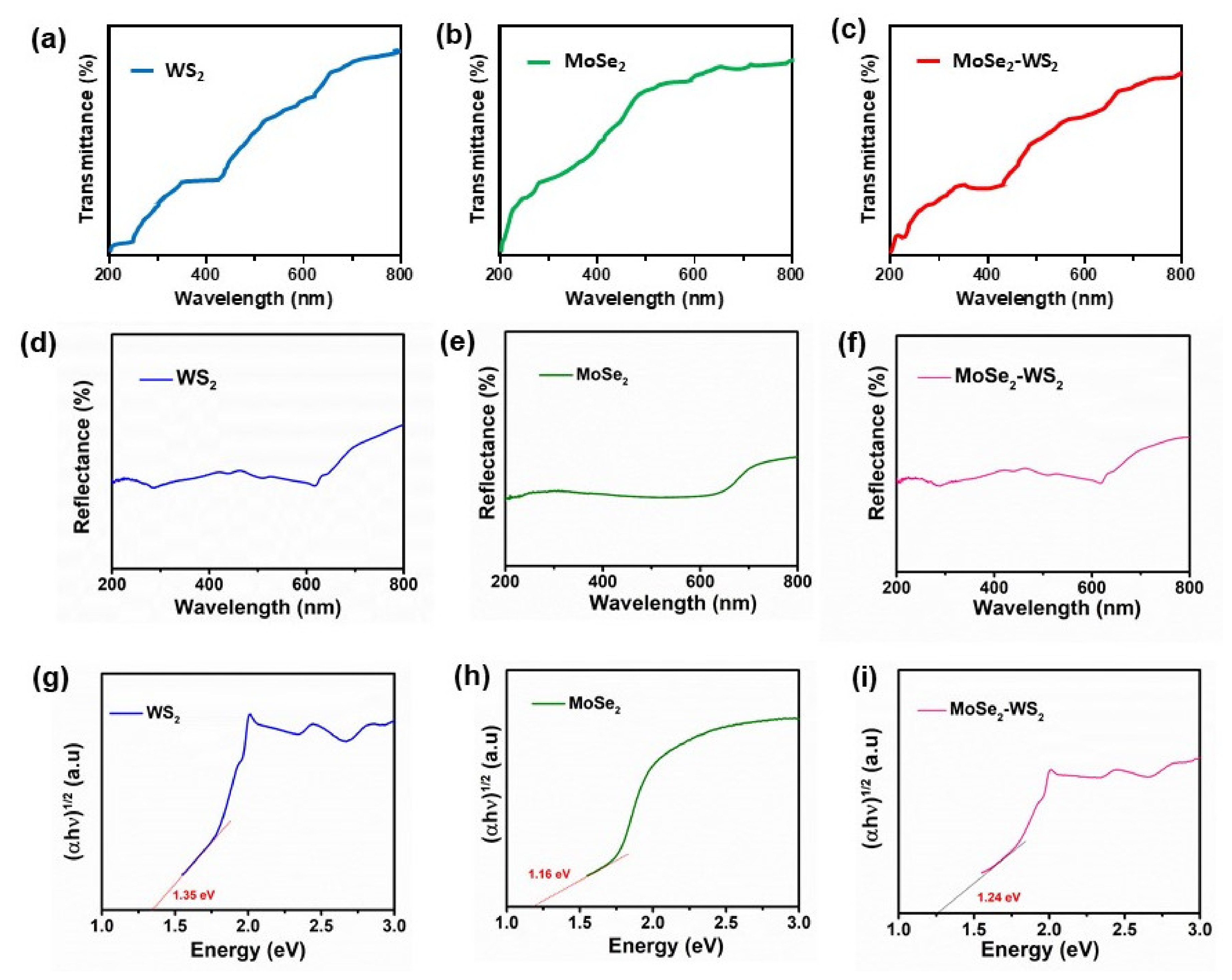 Nanomaterials 12 01160 g006