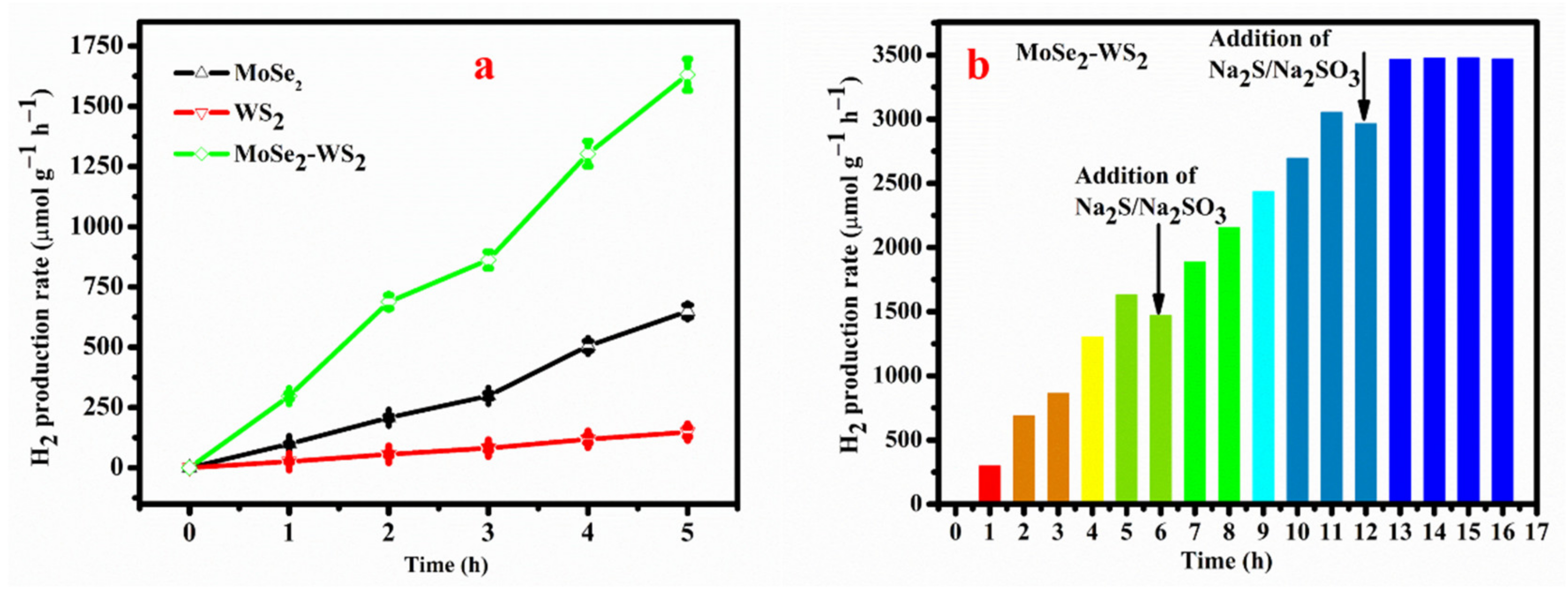 Nanomaterials 12 01160 g007