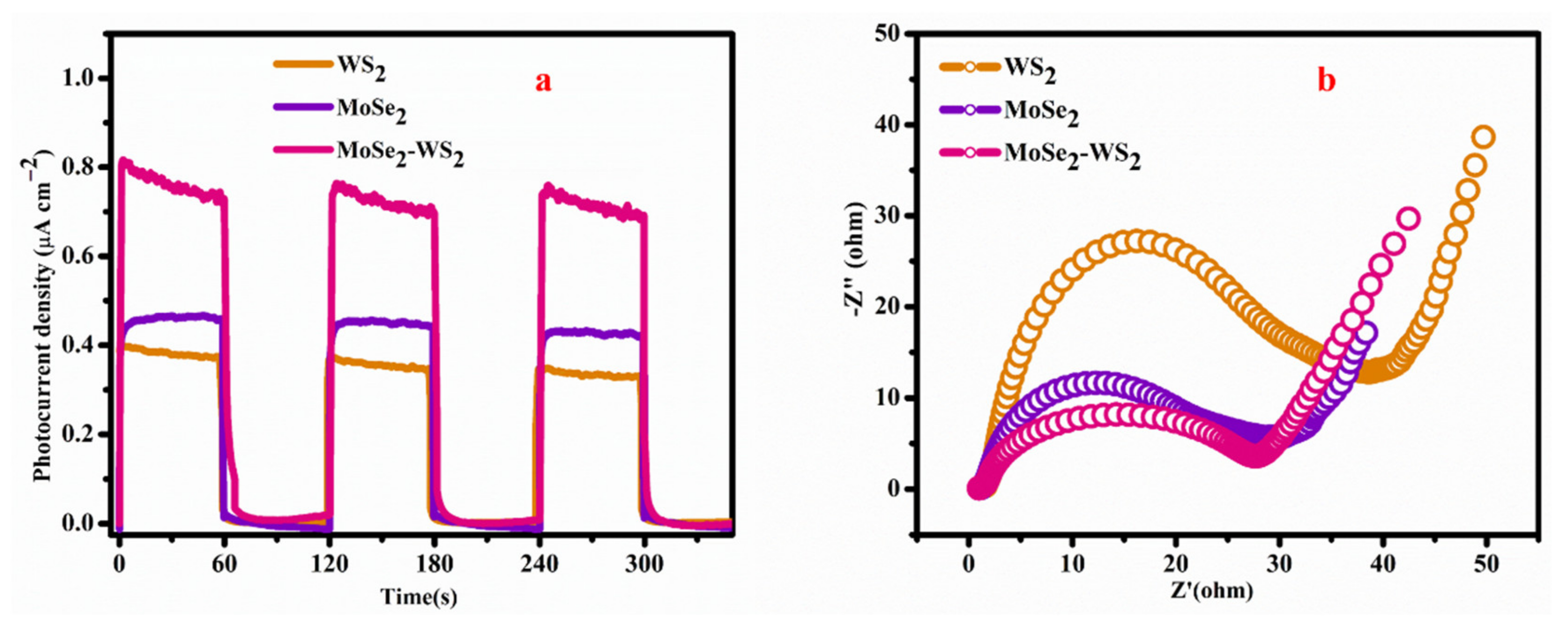 Nanomaterials 12 01160 g008