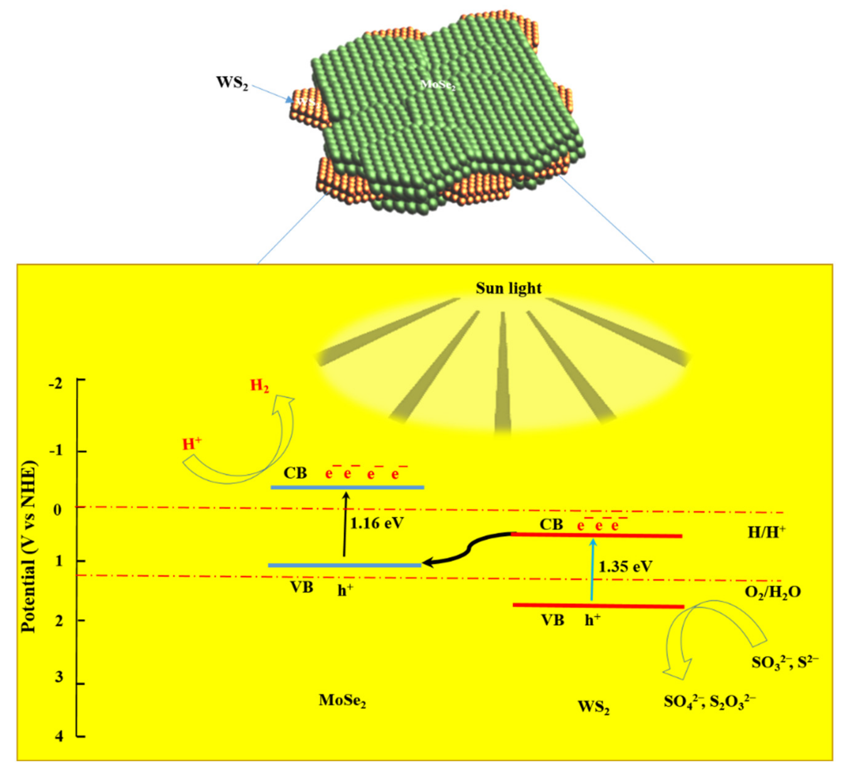 Nanomaterials 12 01160 g009