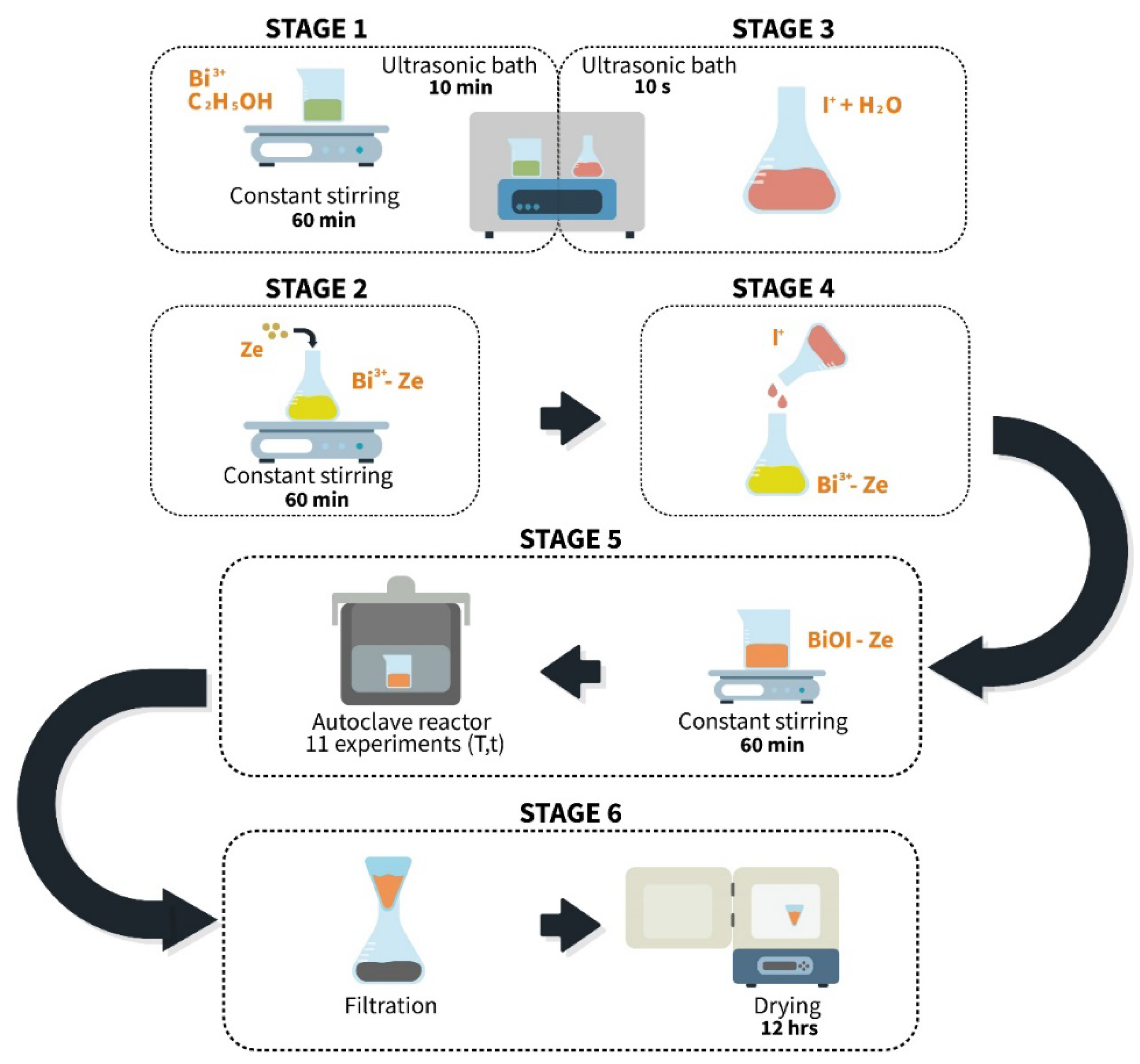 Nanomaterials 12 01161 g001 Nanomaterials 12 01161 g001