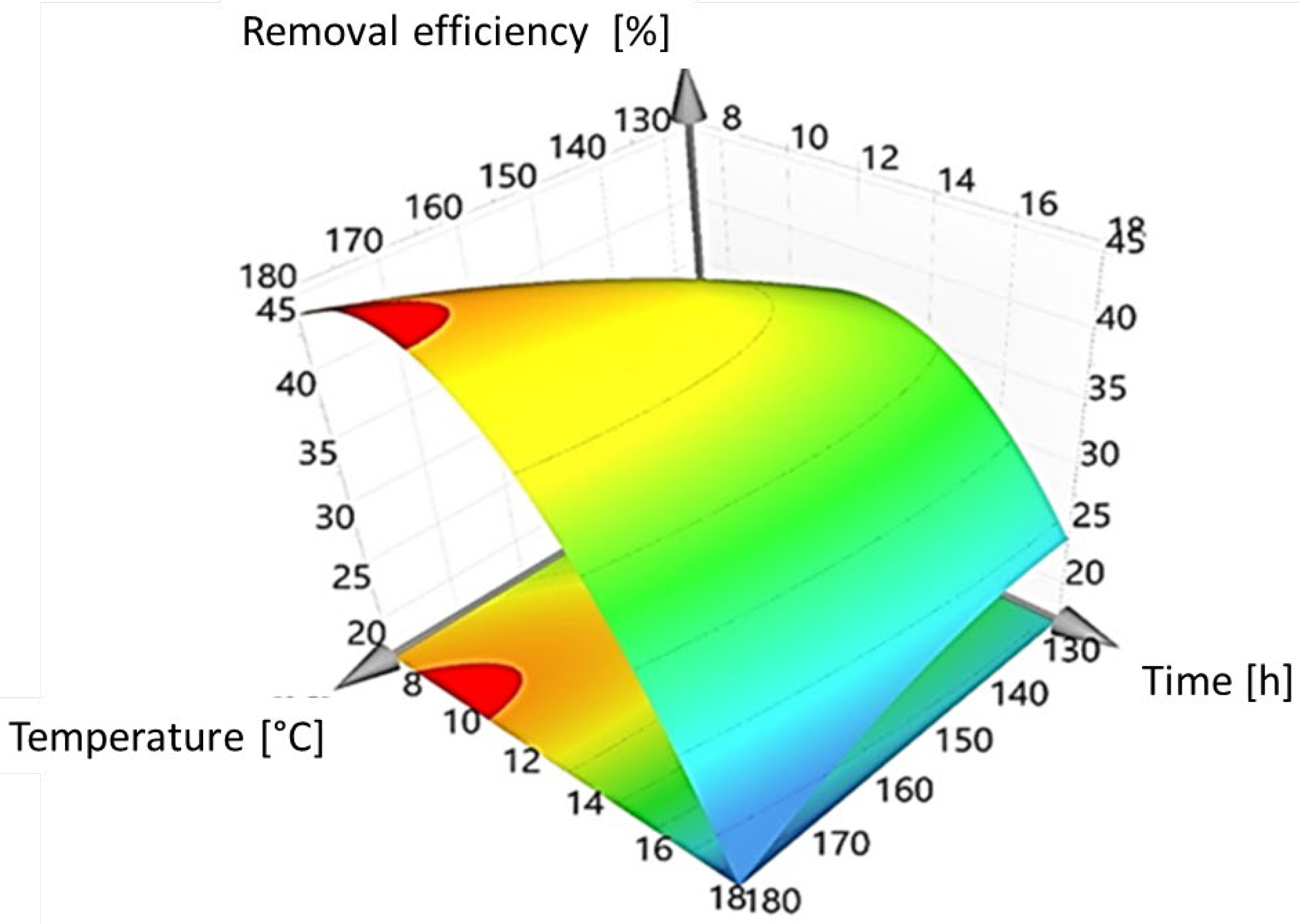 Nanomaterials 12 01161 g004 Nanomaterials 12 01161 g004