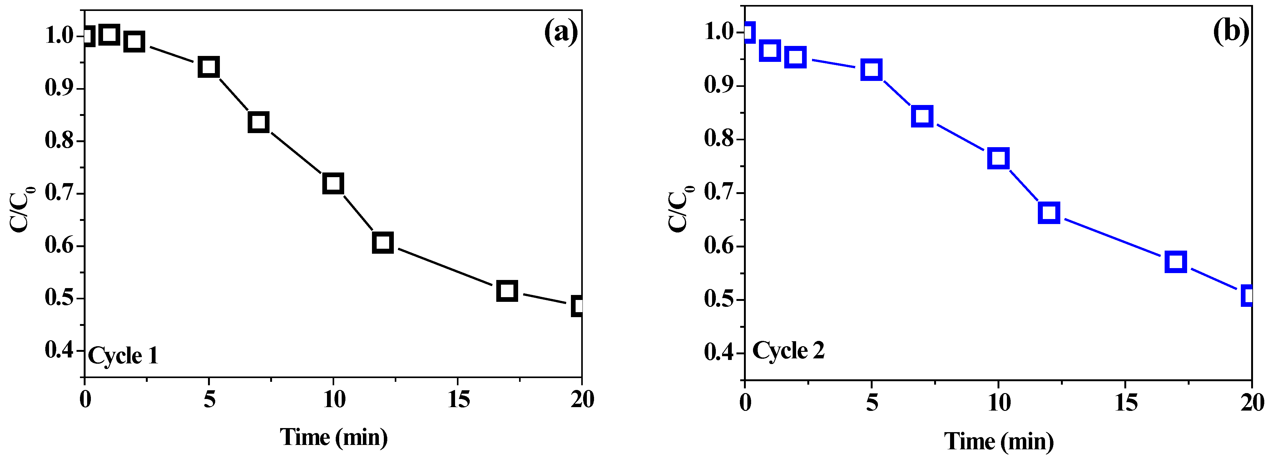 Nanomaterials 12 01161 g005 Nanomaterials 12 01161 g005