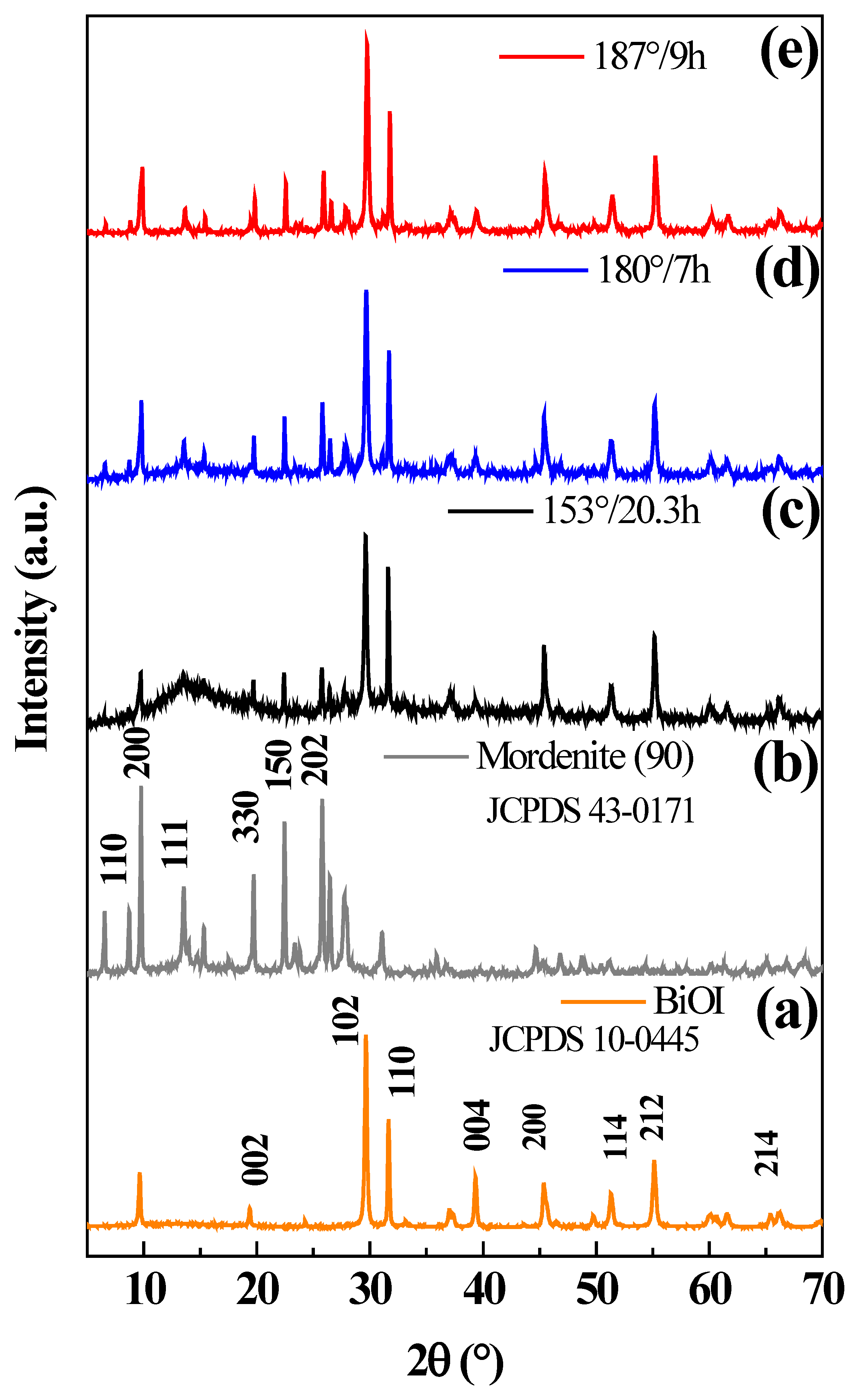 Nanomaterials 12 01161 g006 Nanomaterials 12 01161 g006