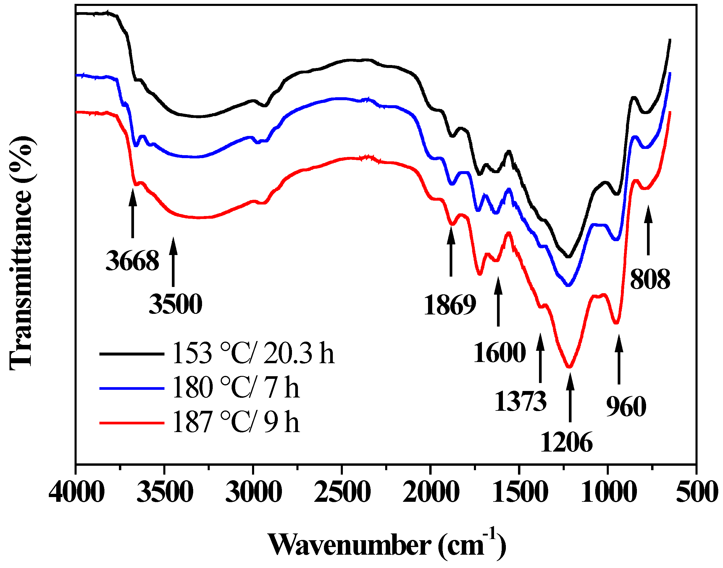 Nanomaterials 12 01161 g008 Nanomaterials 12 01161 g008