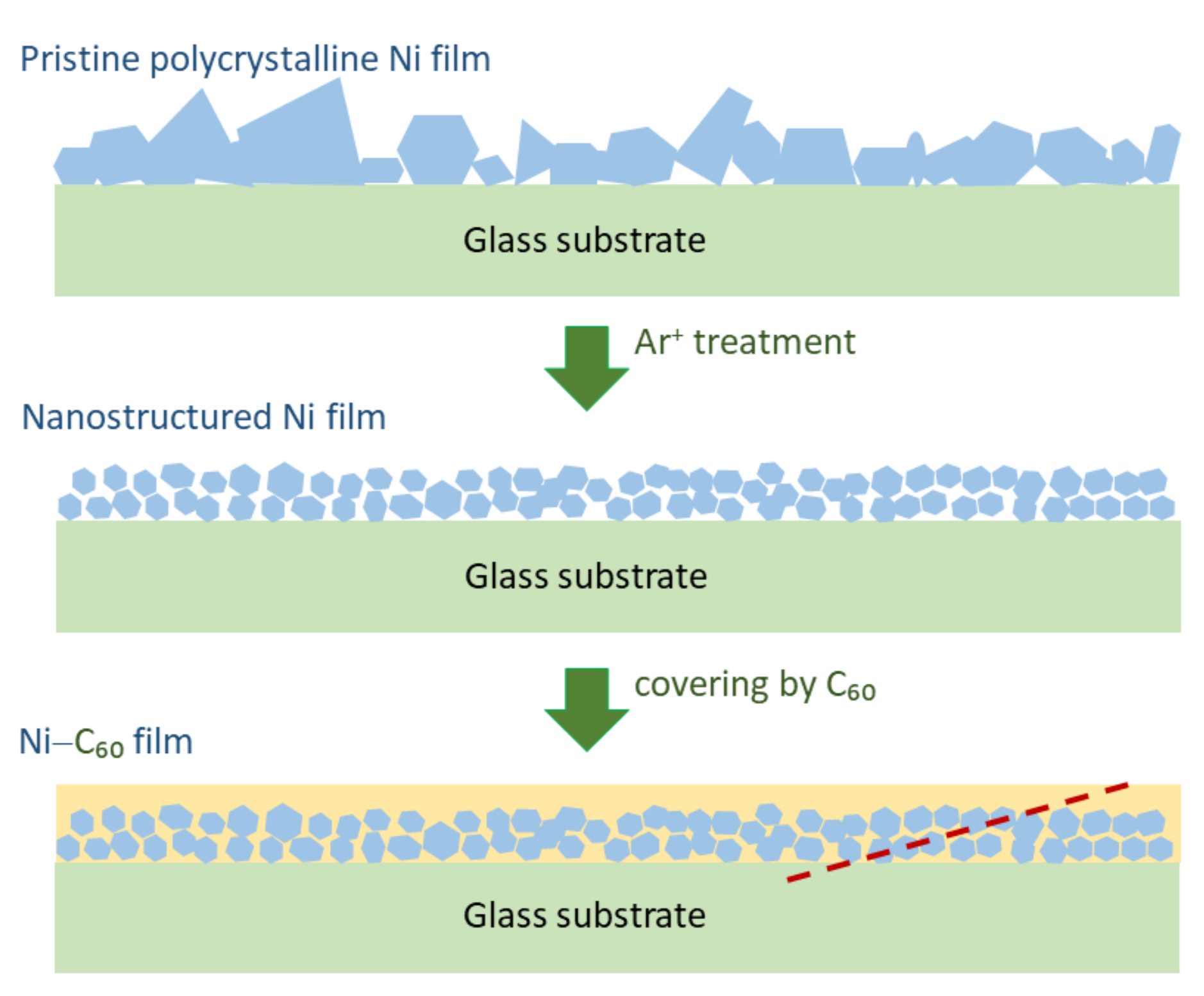 Nanomaterials 12 01163 g001 550
