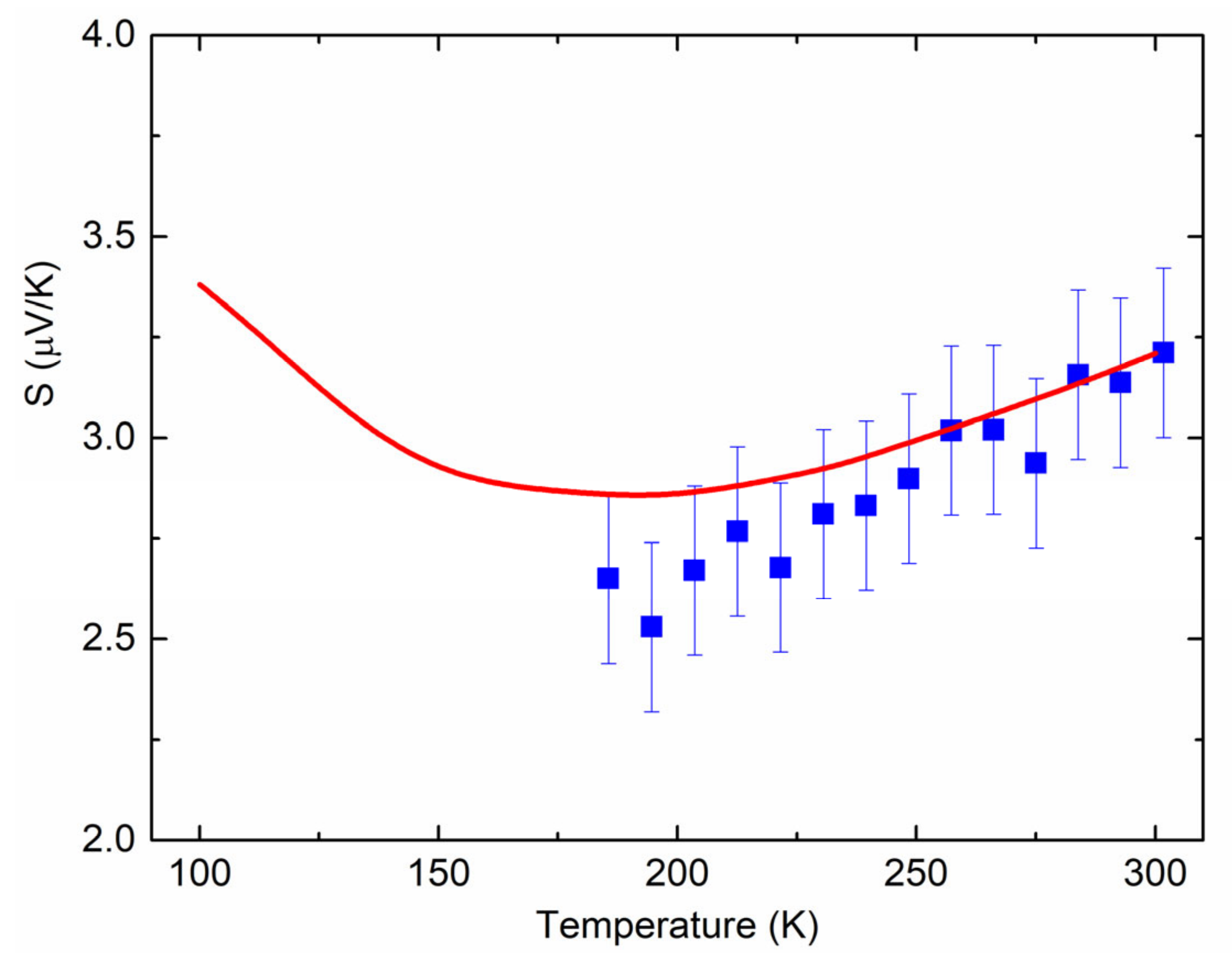 Nanomaterials 12 01163 g004 550