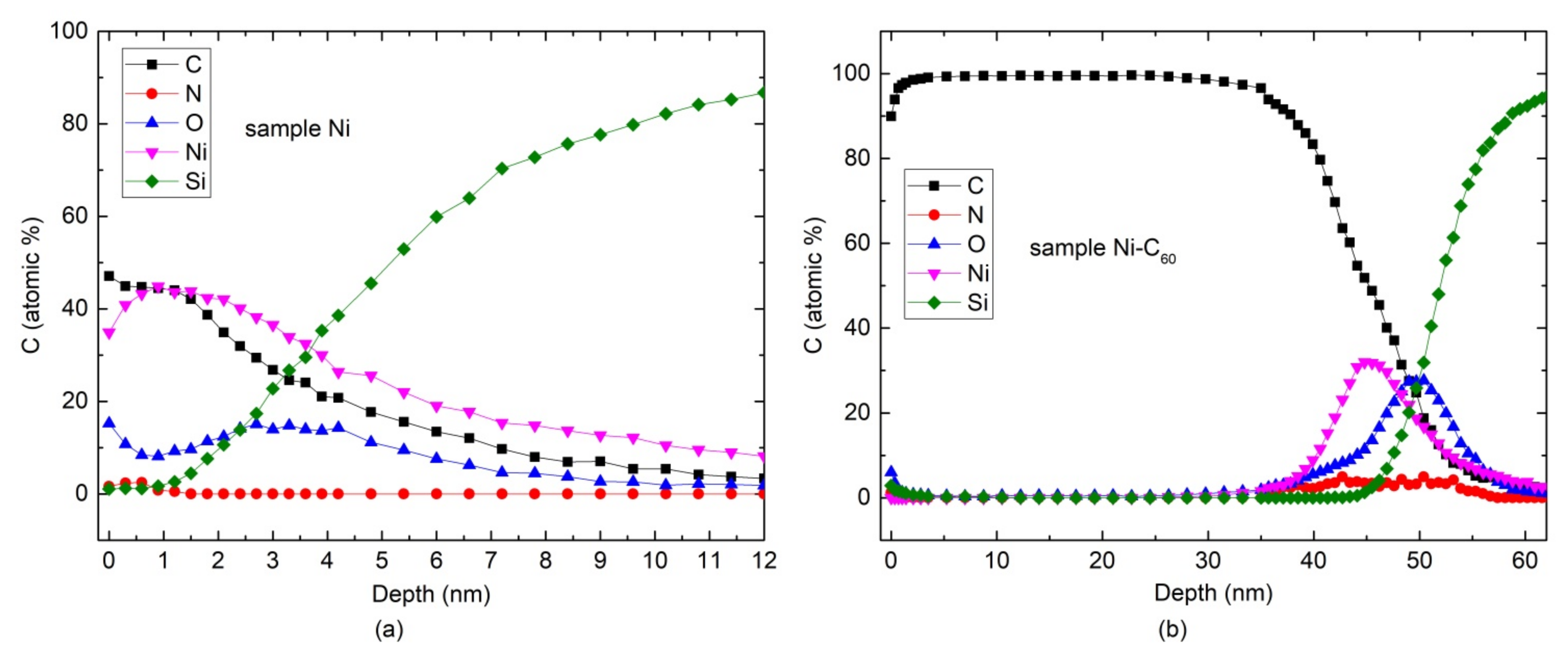 Nanomaterials 12 01163 g005 550