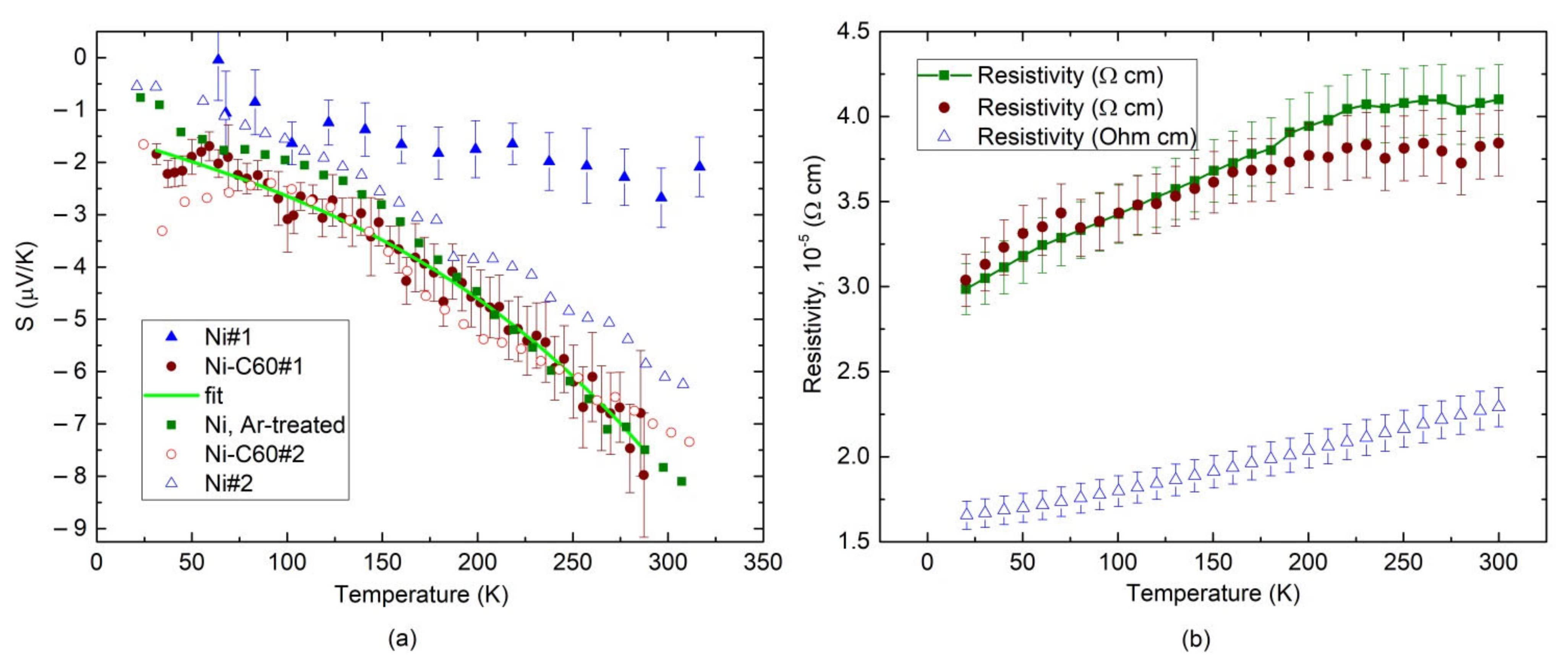 Nanomaterials 12 01163 g007 550