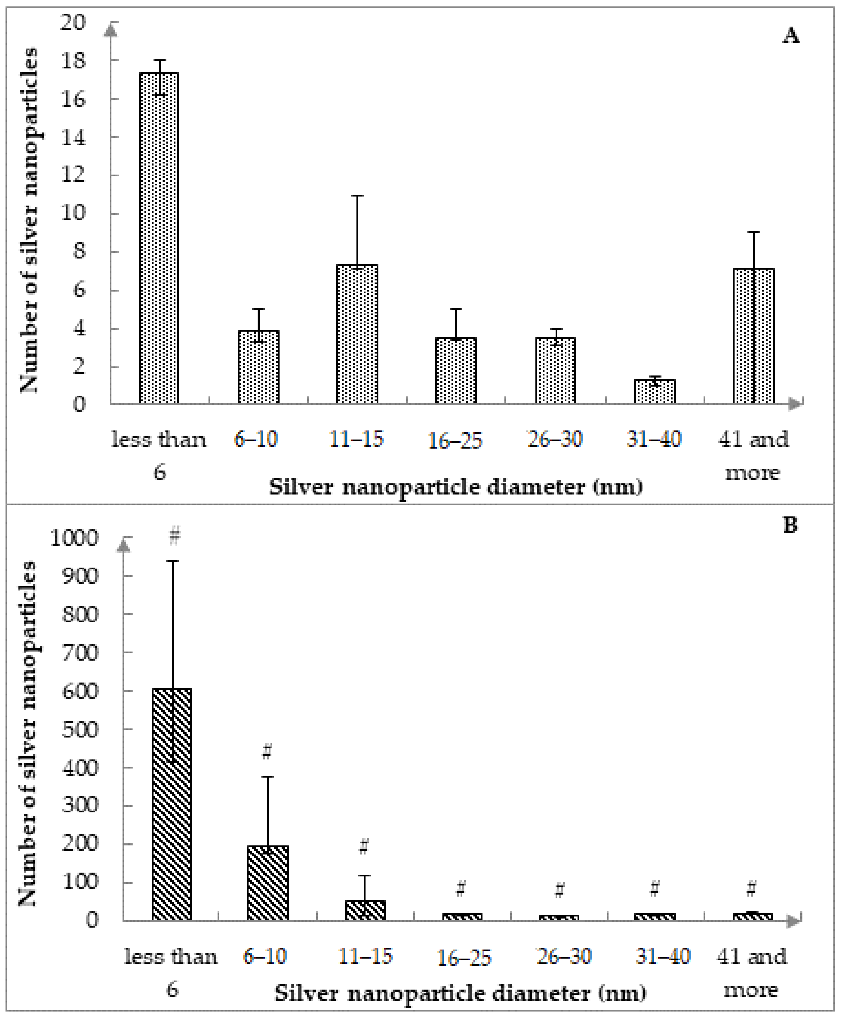 Nanomaterials 12 01164 g005