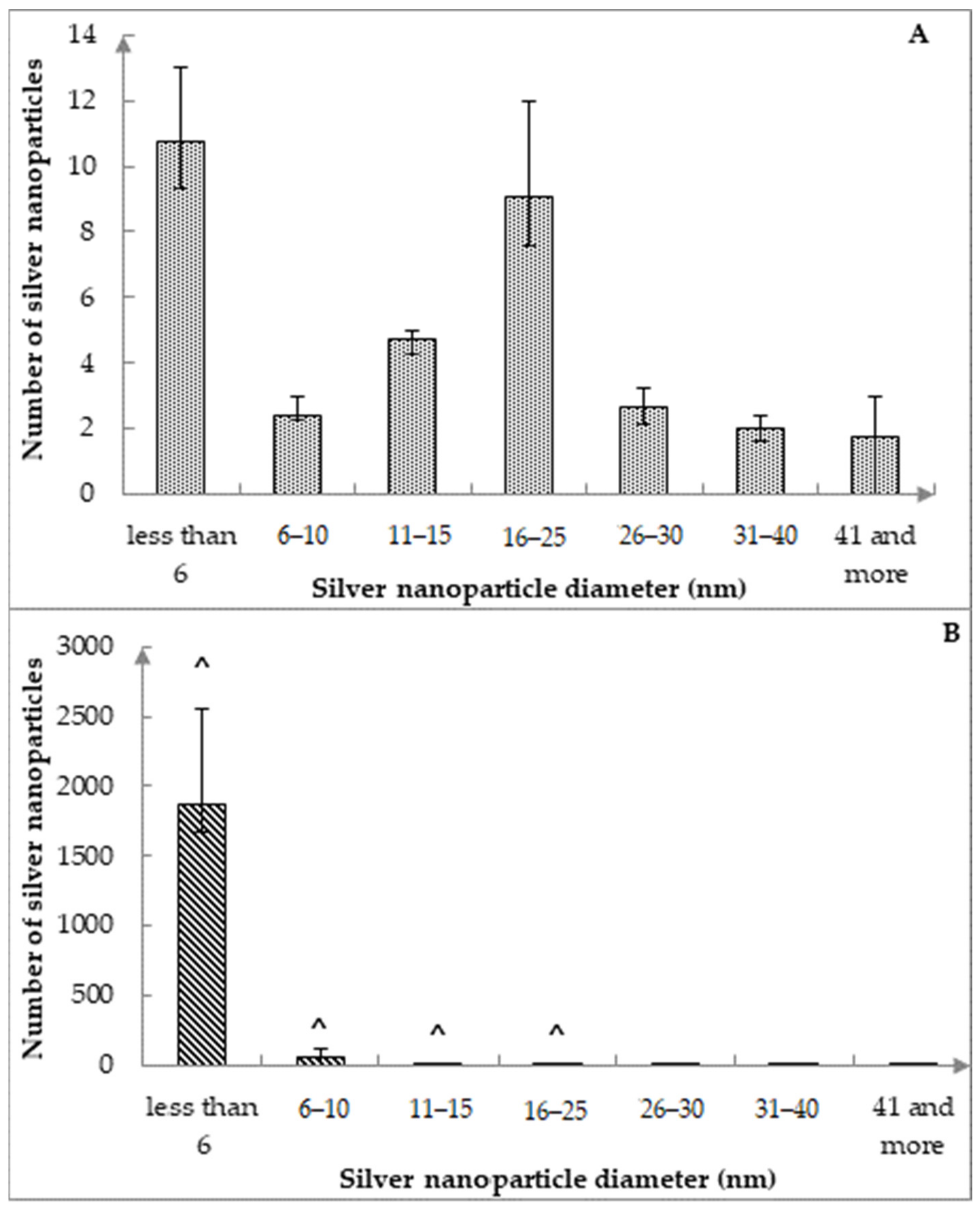 Nanomaterials 12 01164 g007
