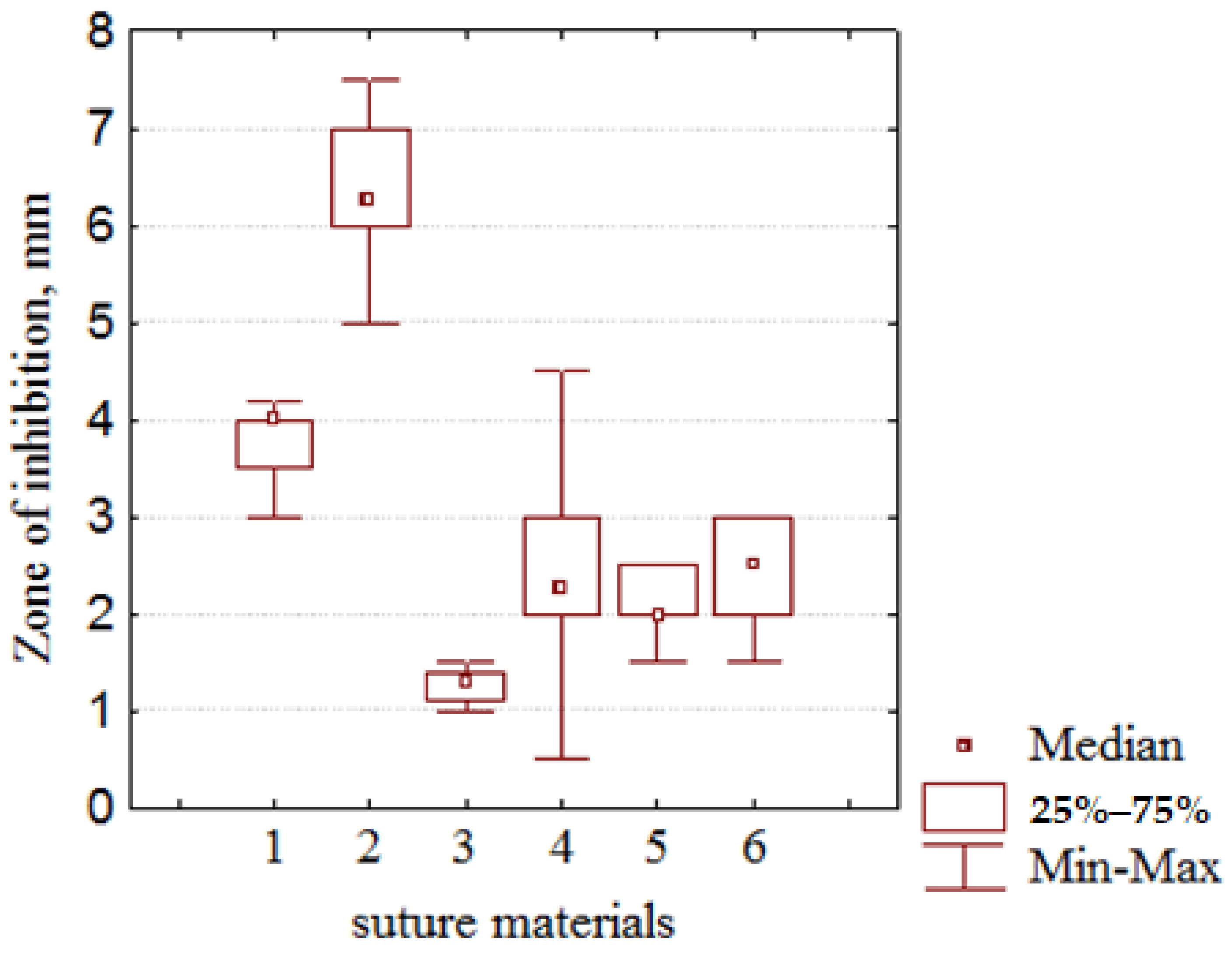 Nanomaterials 12 01164 g008