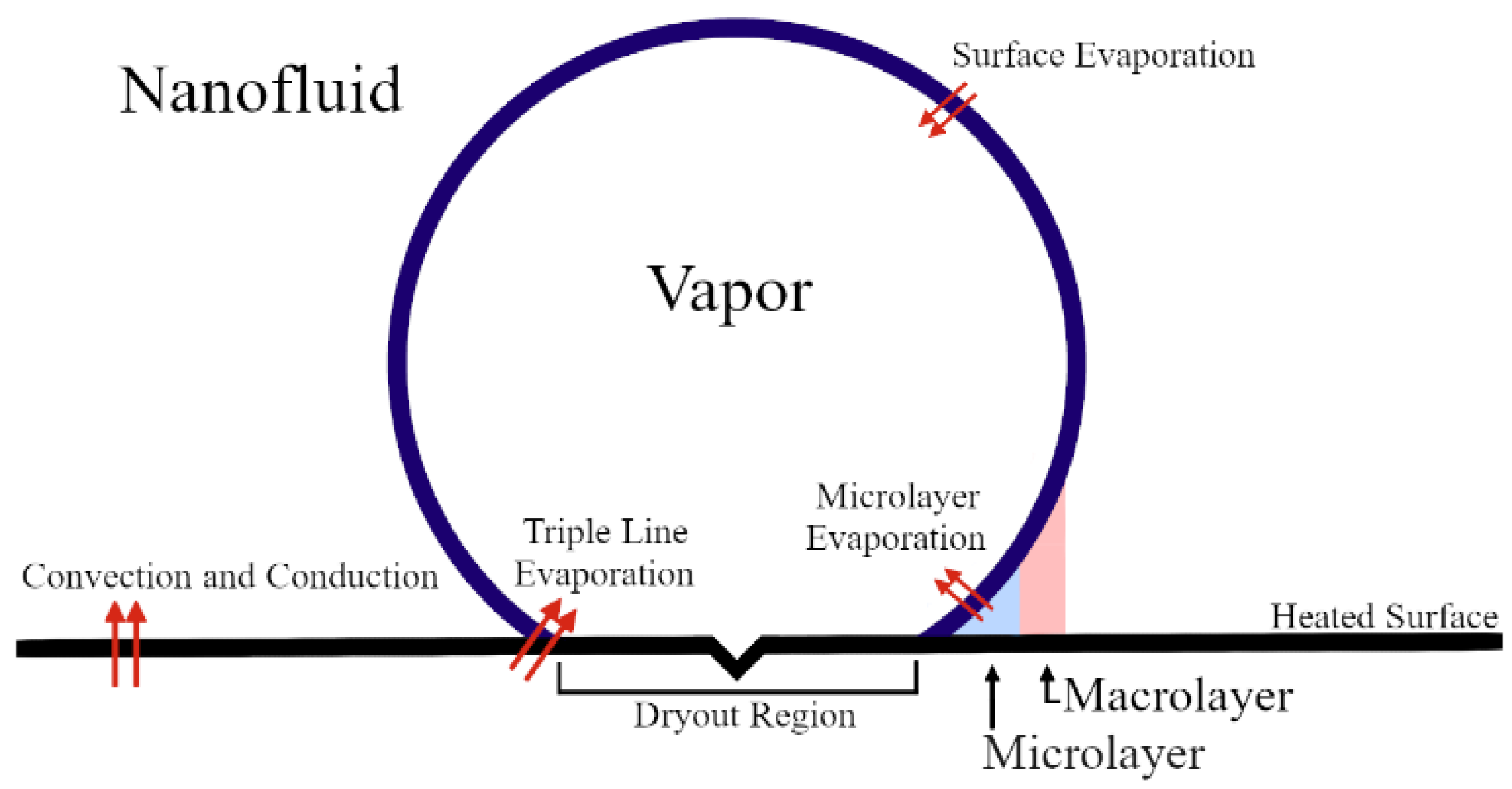 Nanomaterials 12 01165 g001 550