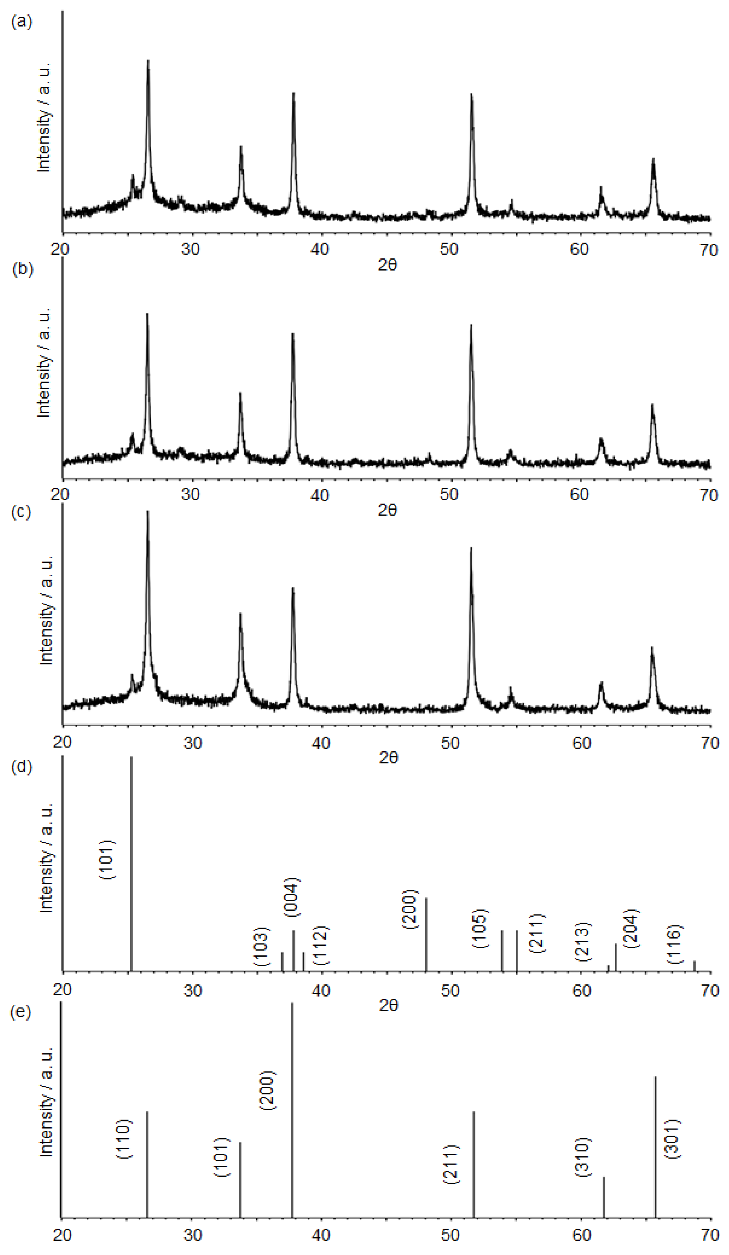 Nanomaterials 12 01165 g003 550