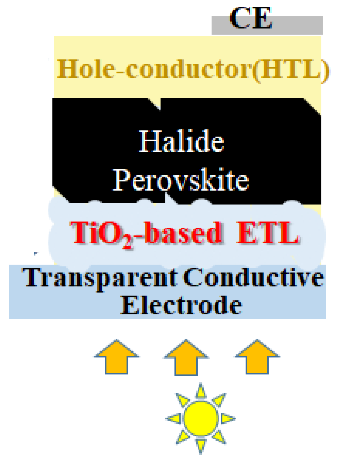 Nanomaterials 12 01165 g008 550