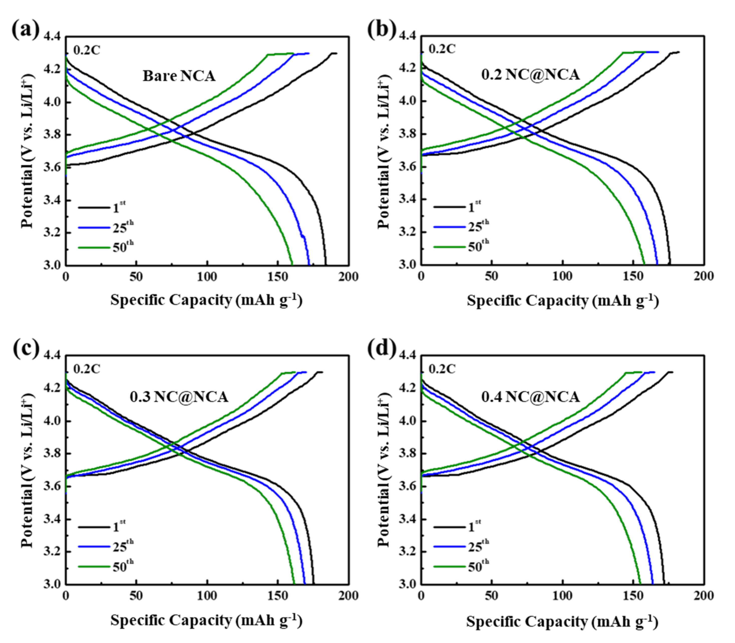 Nanomaterials 12 01166 g005