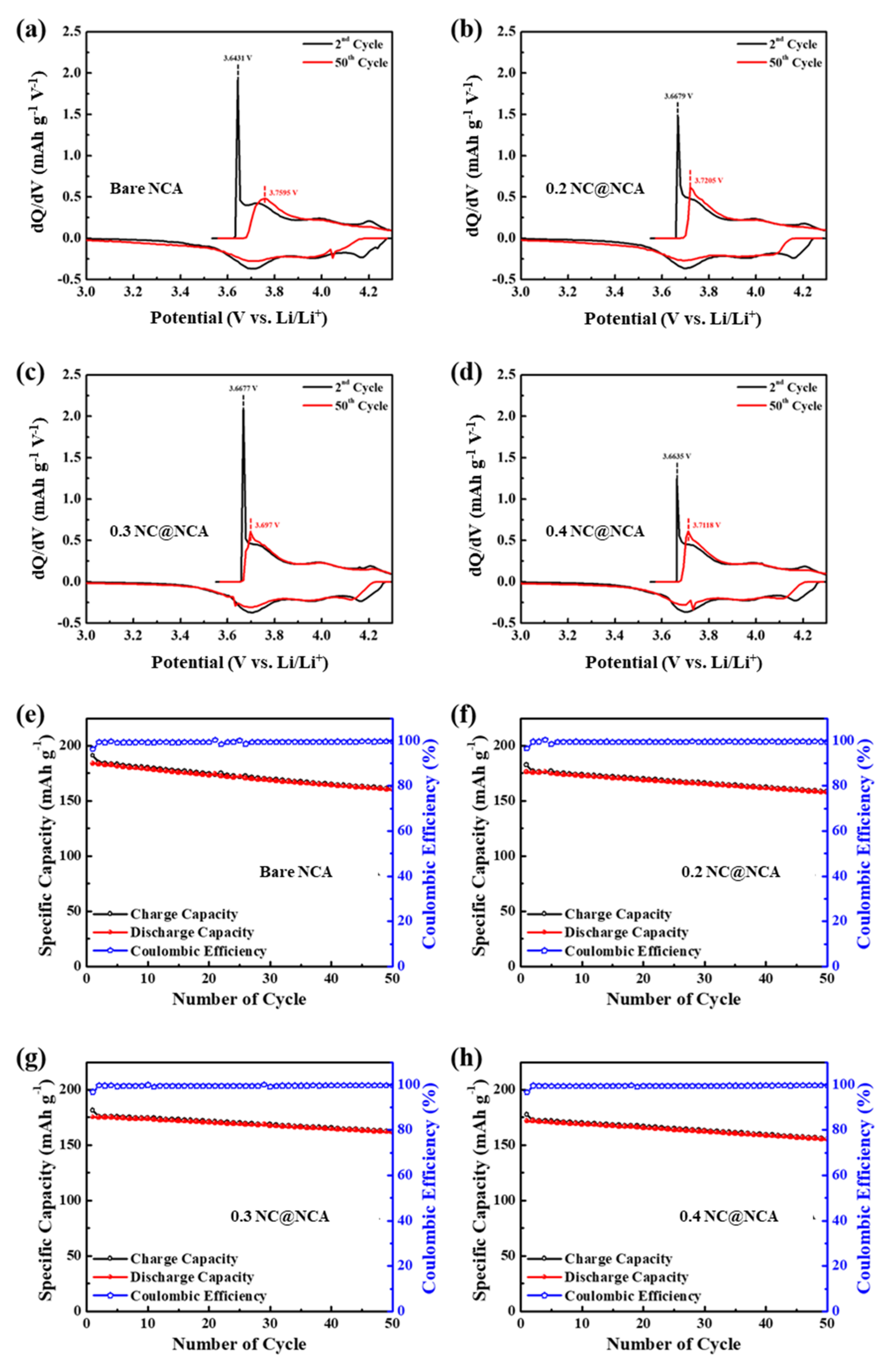 Nanomaterials 12 01166 g006