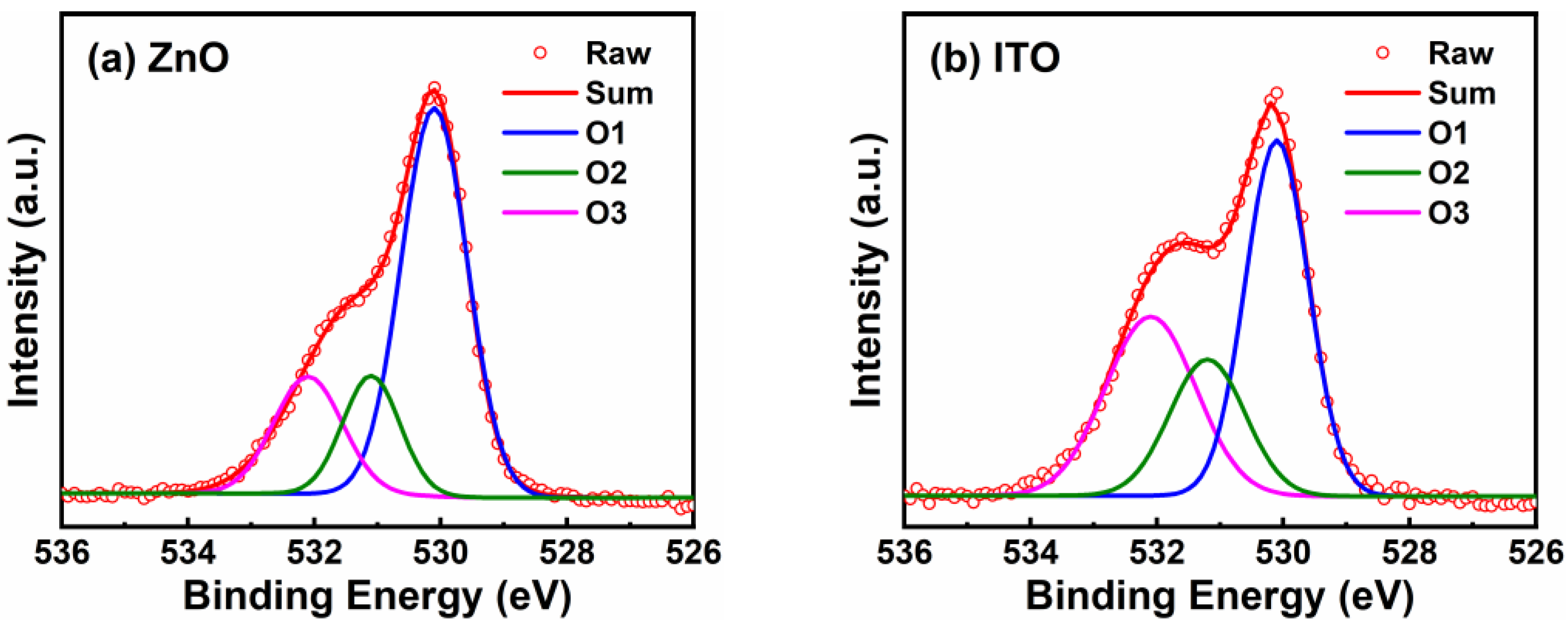 Nanomaterials 12 01167 g003