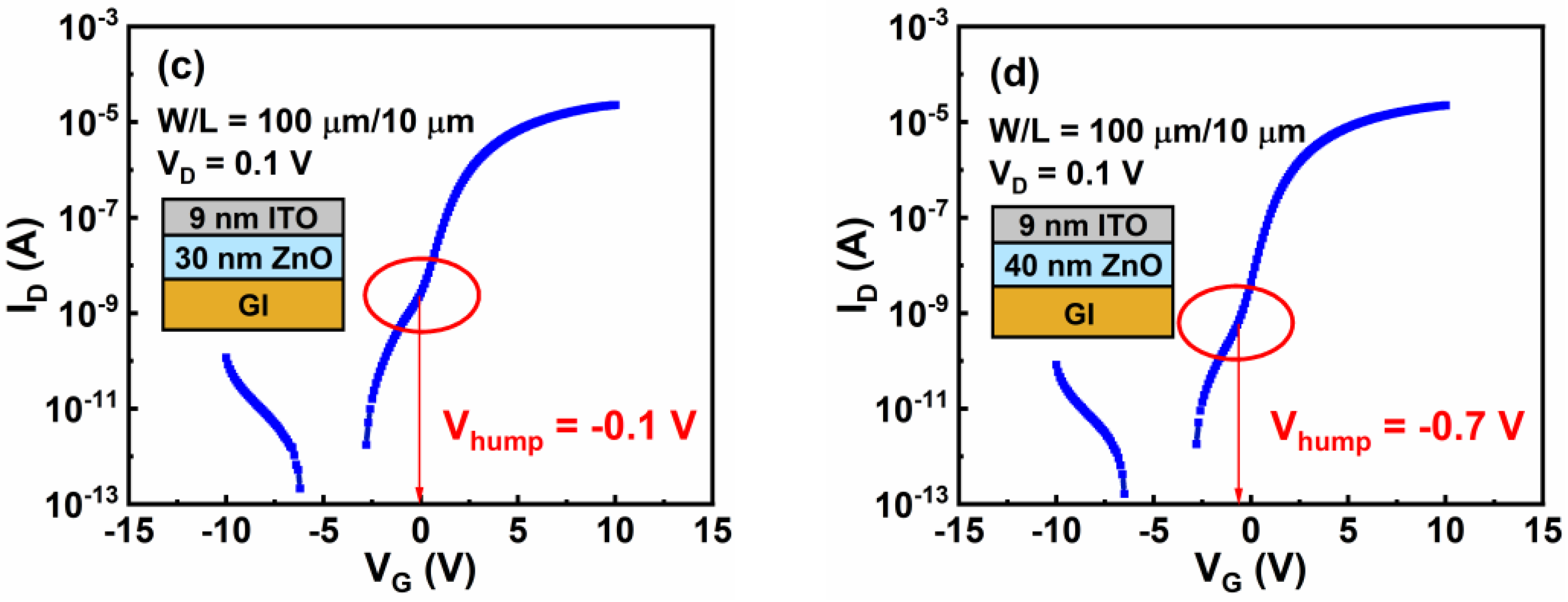 Nanomaterials 12 01167 g006b
