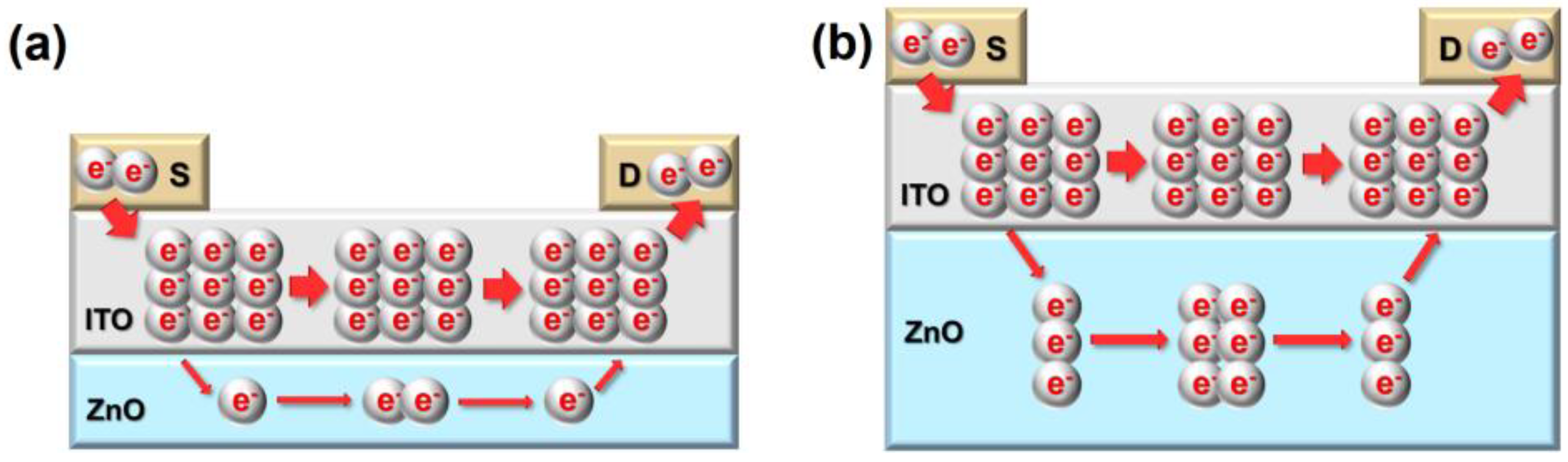 Nanomaterials 12 01167 g009a