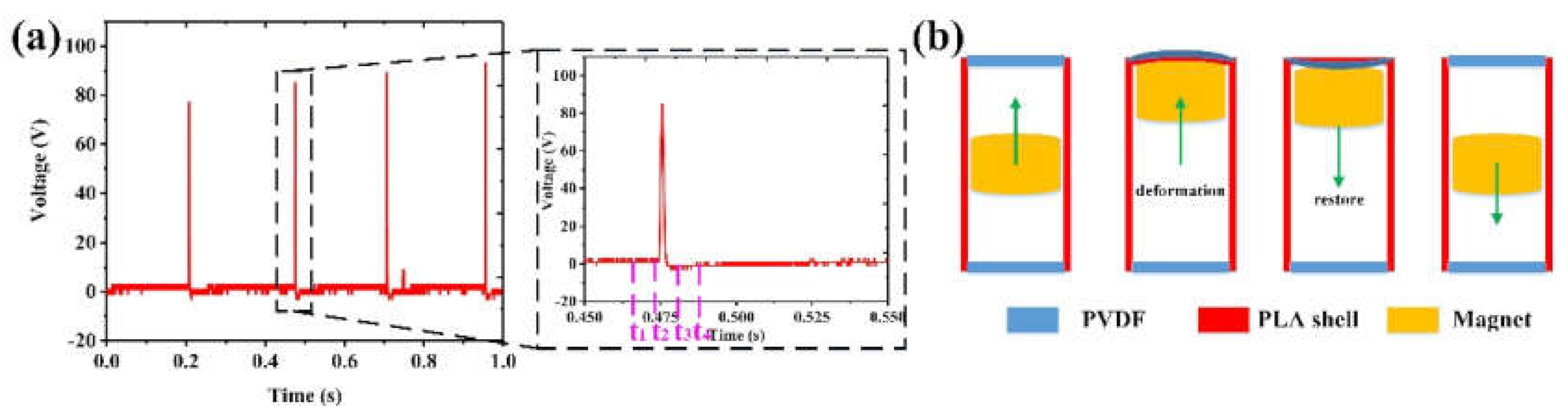 Nanomaterials 12 01168 g005