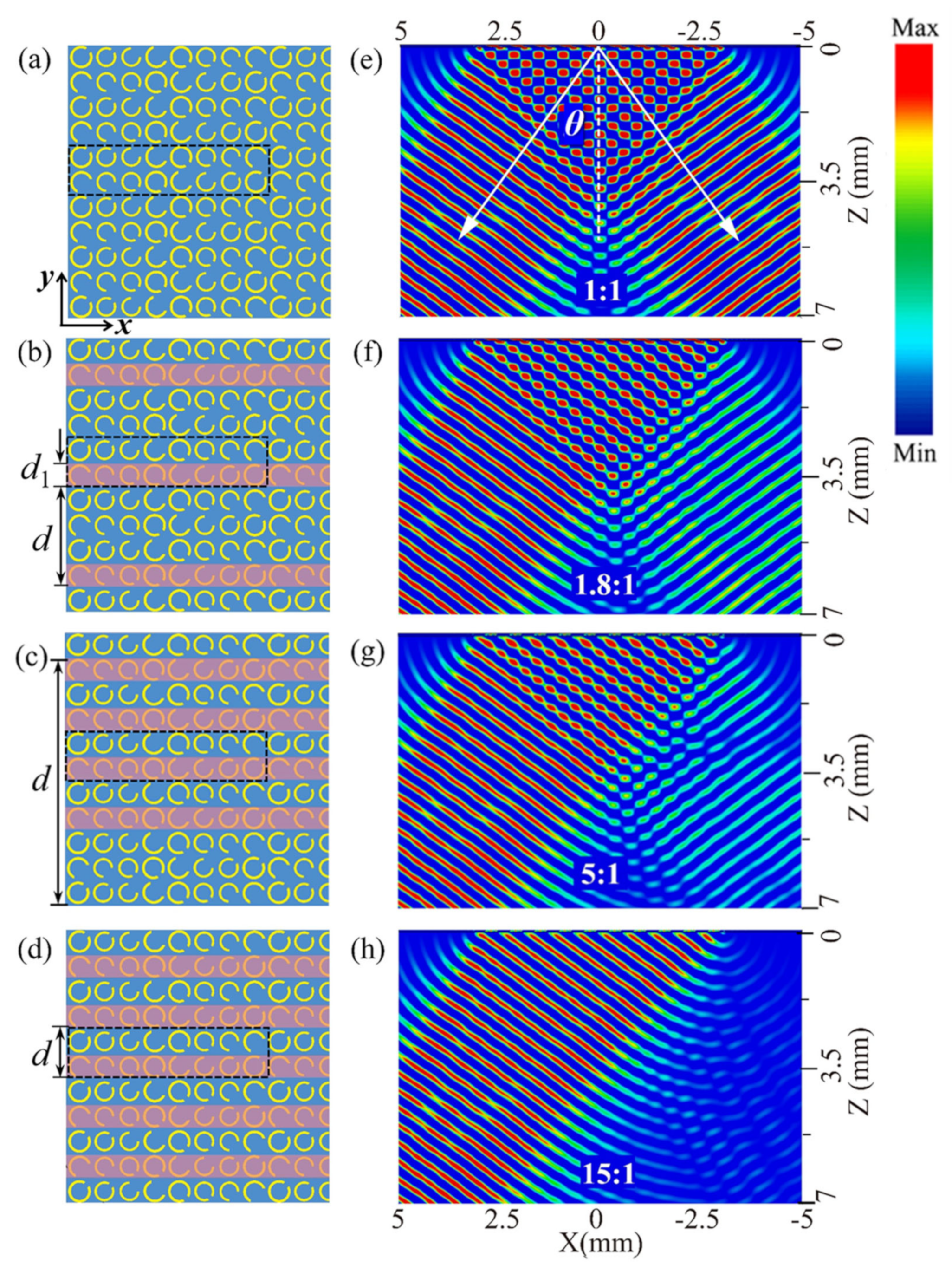 Nanomaterials 12 01169 g003