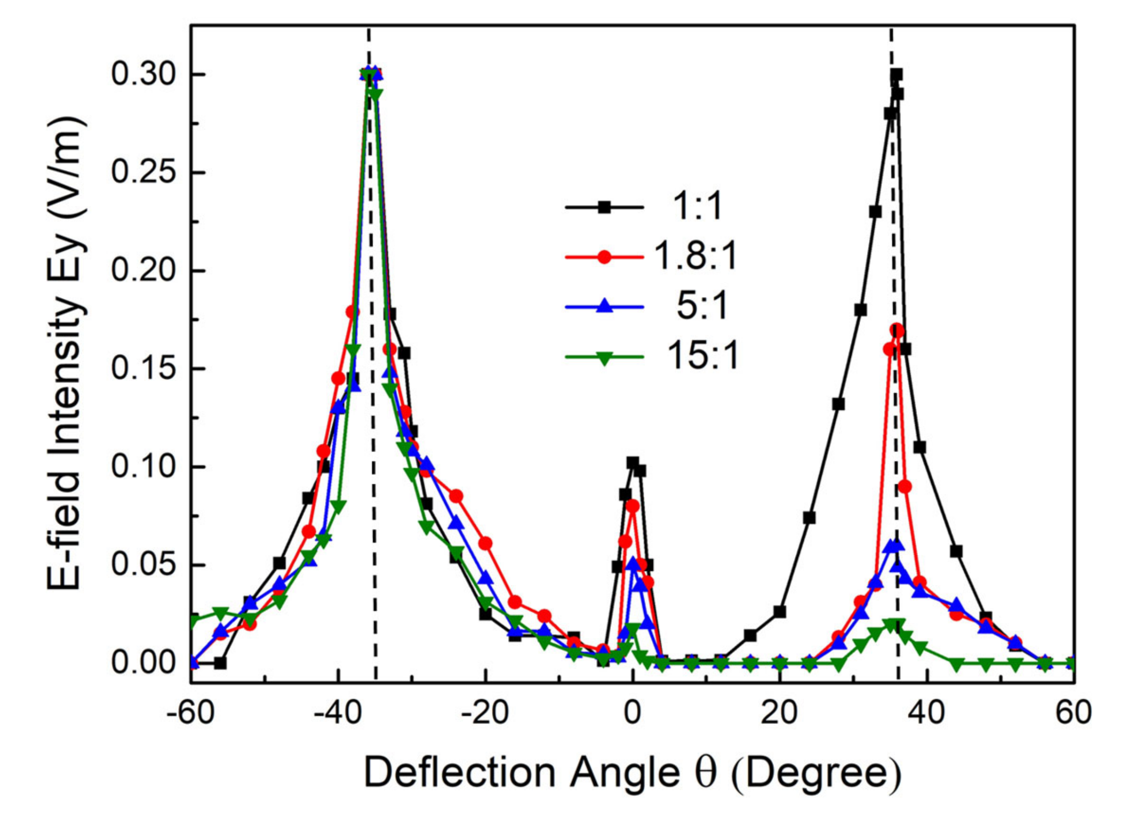 Nanomaterials 12 01169 g004