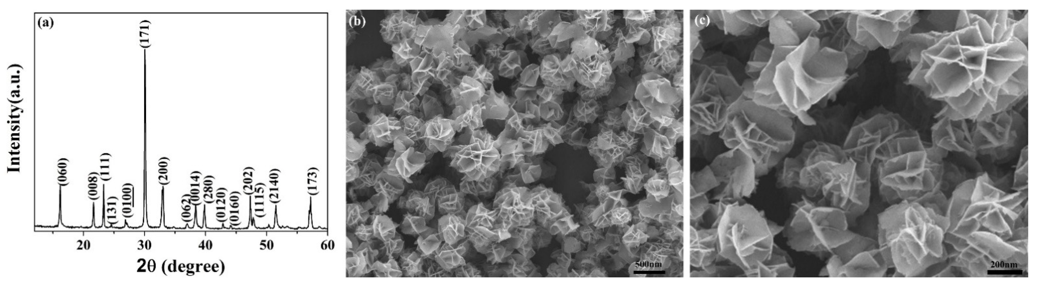 Nanomaterials 12 01170 g003