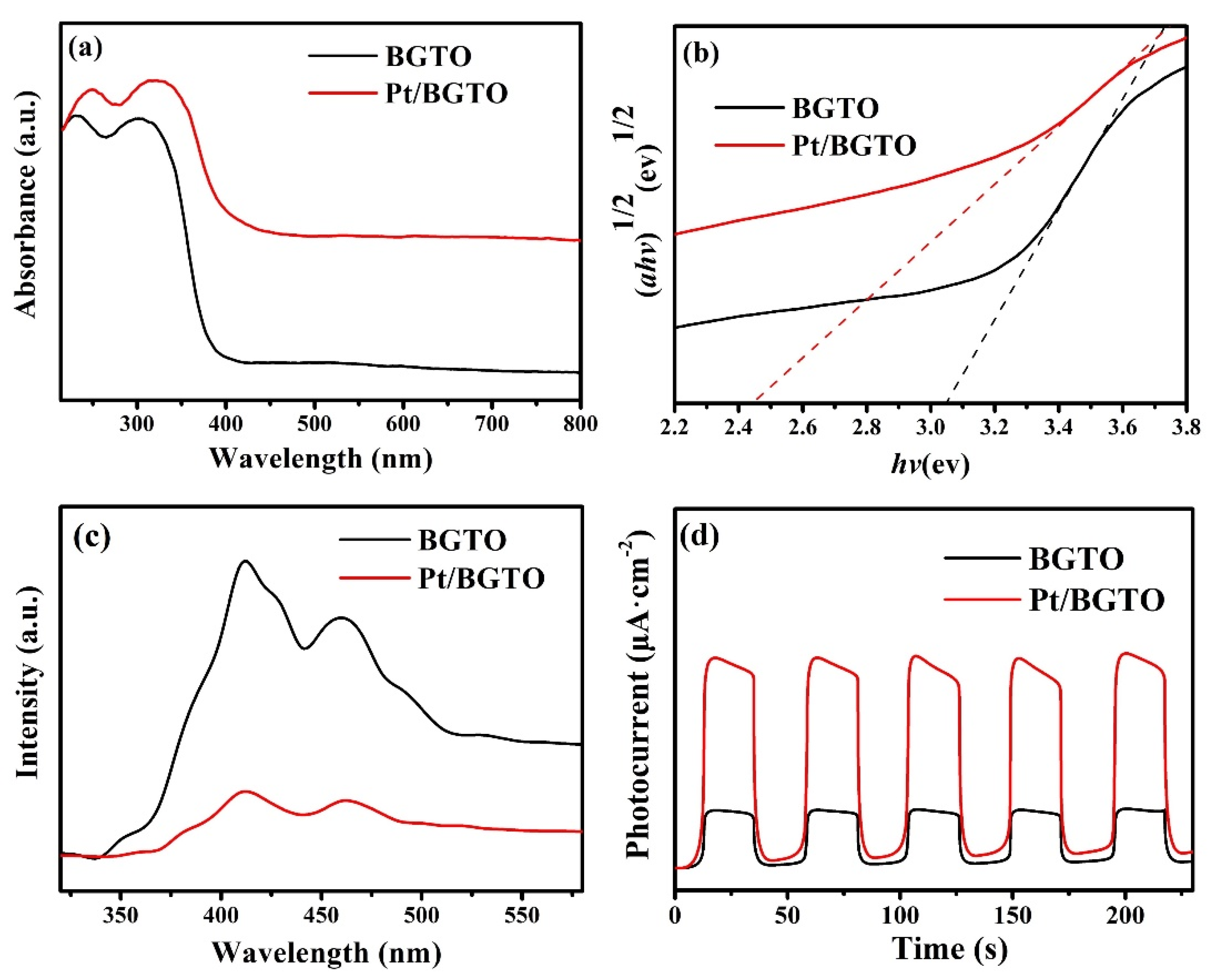Nanomaterials 12 01170 g006