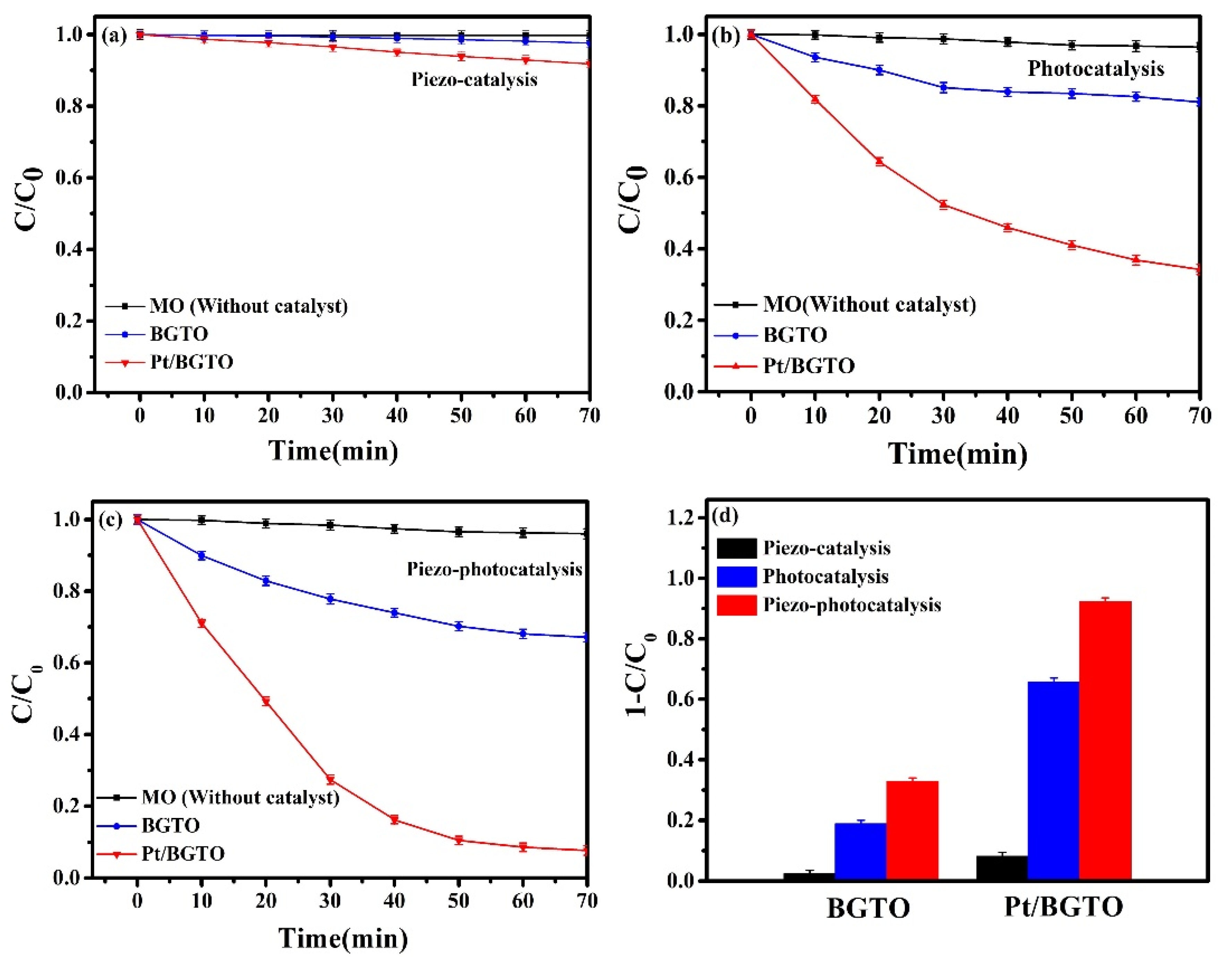 Nanomaterials 12 01170 g008