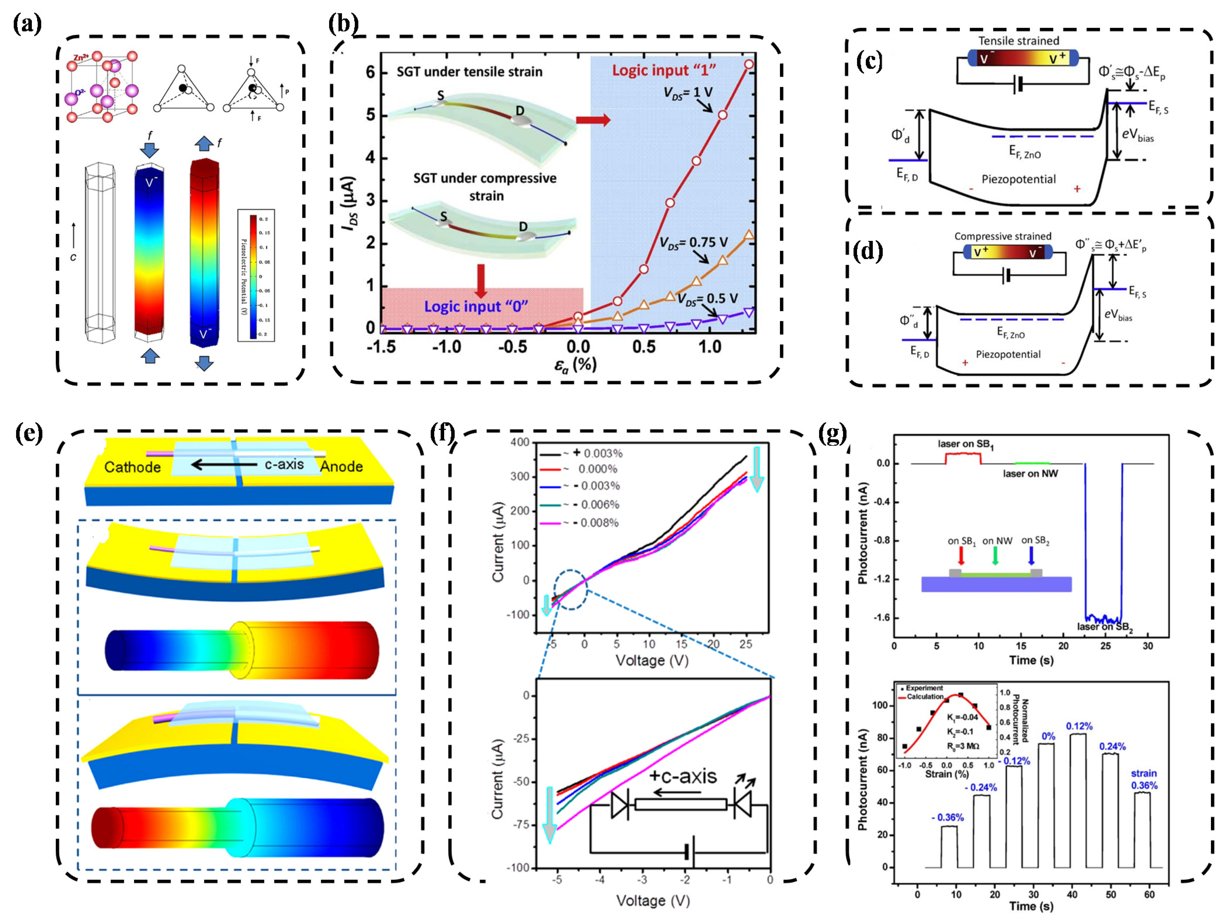 Nanomaterials 12 01171 g001 550