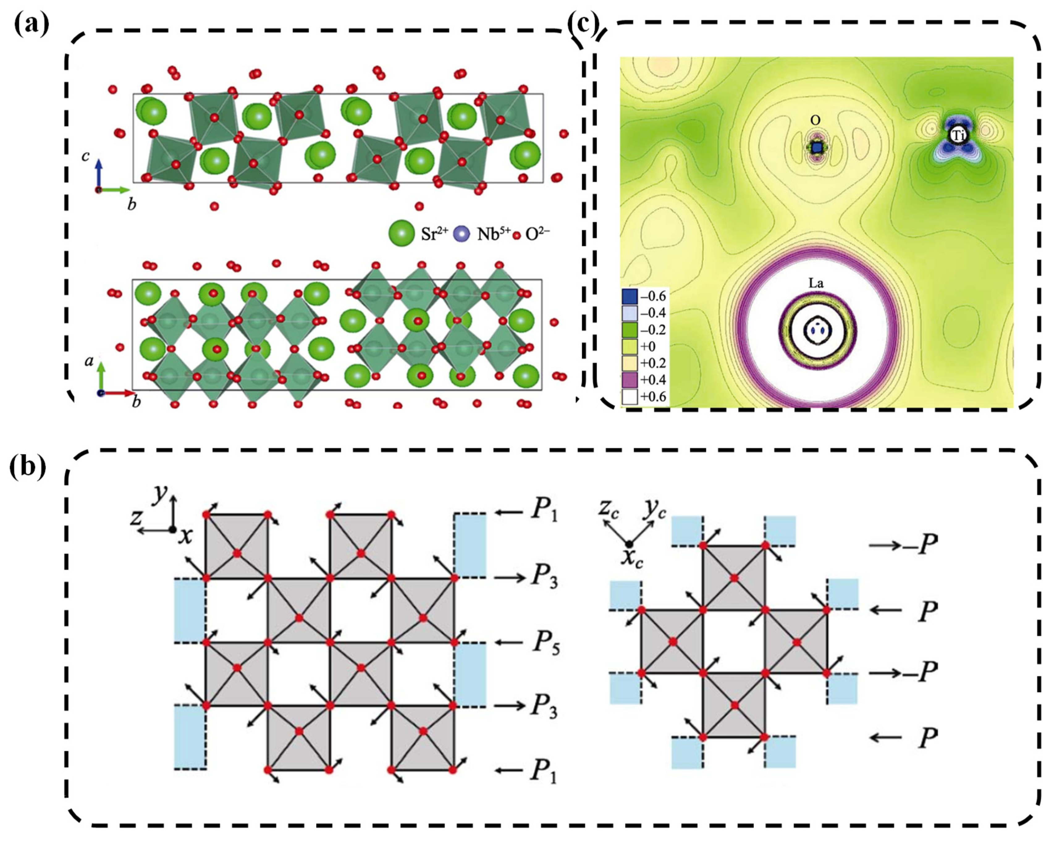 Piezoelectric Materials: Properties, Advancements, and