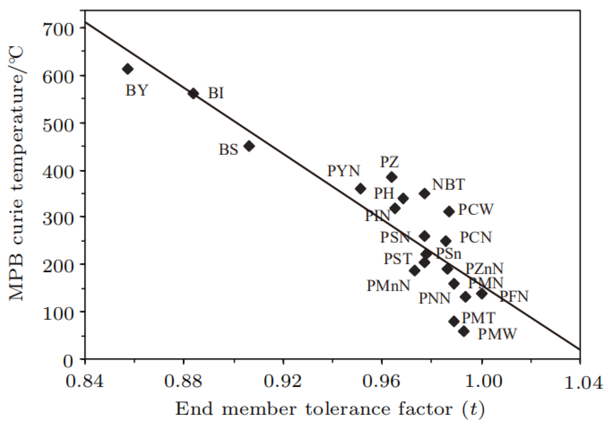 Nanomaterials 12 01171 g003 550