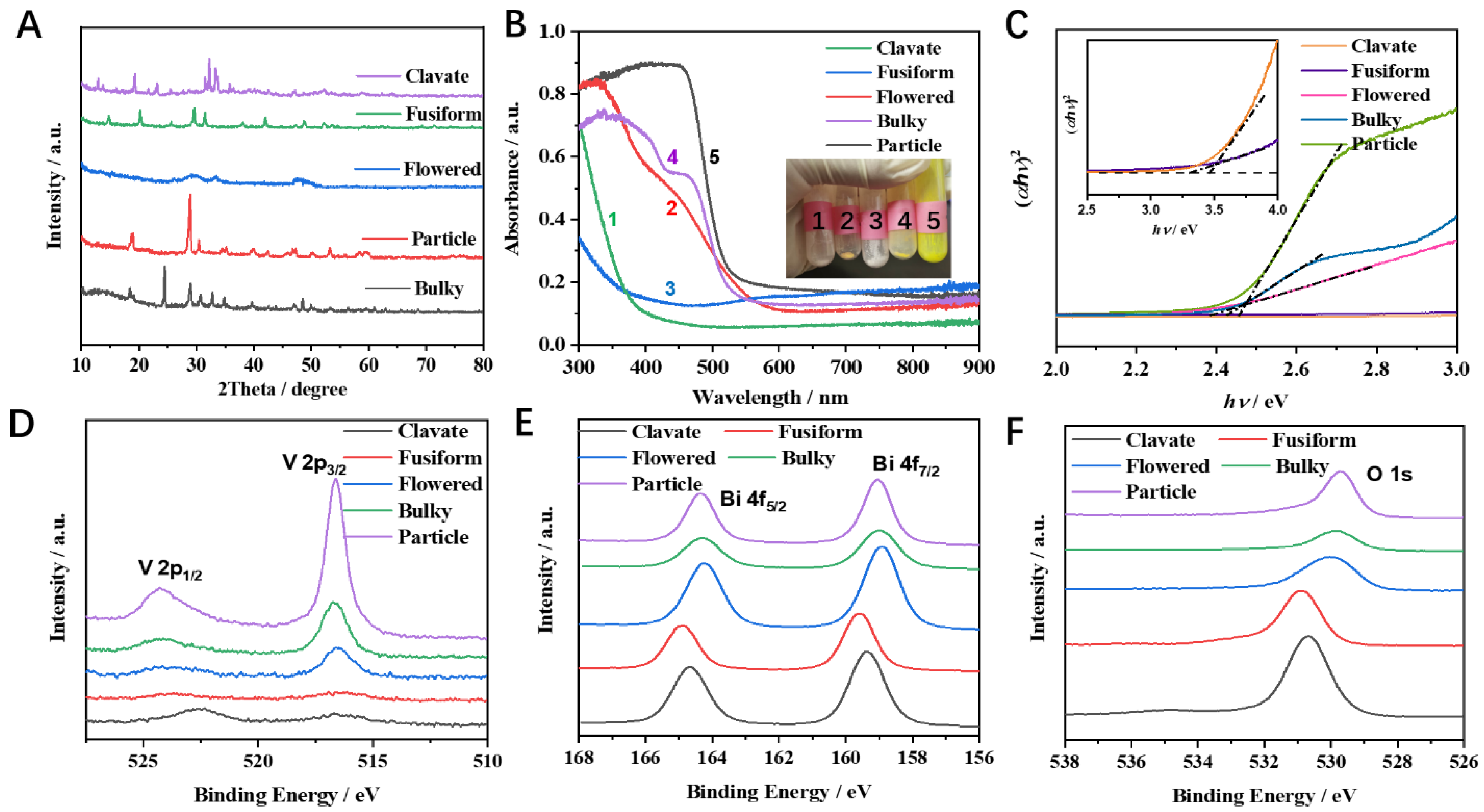 Nanomaterials 12 01173 g002