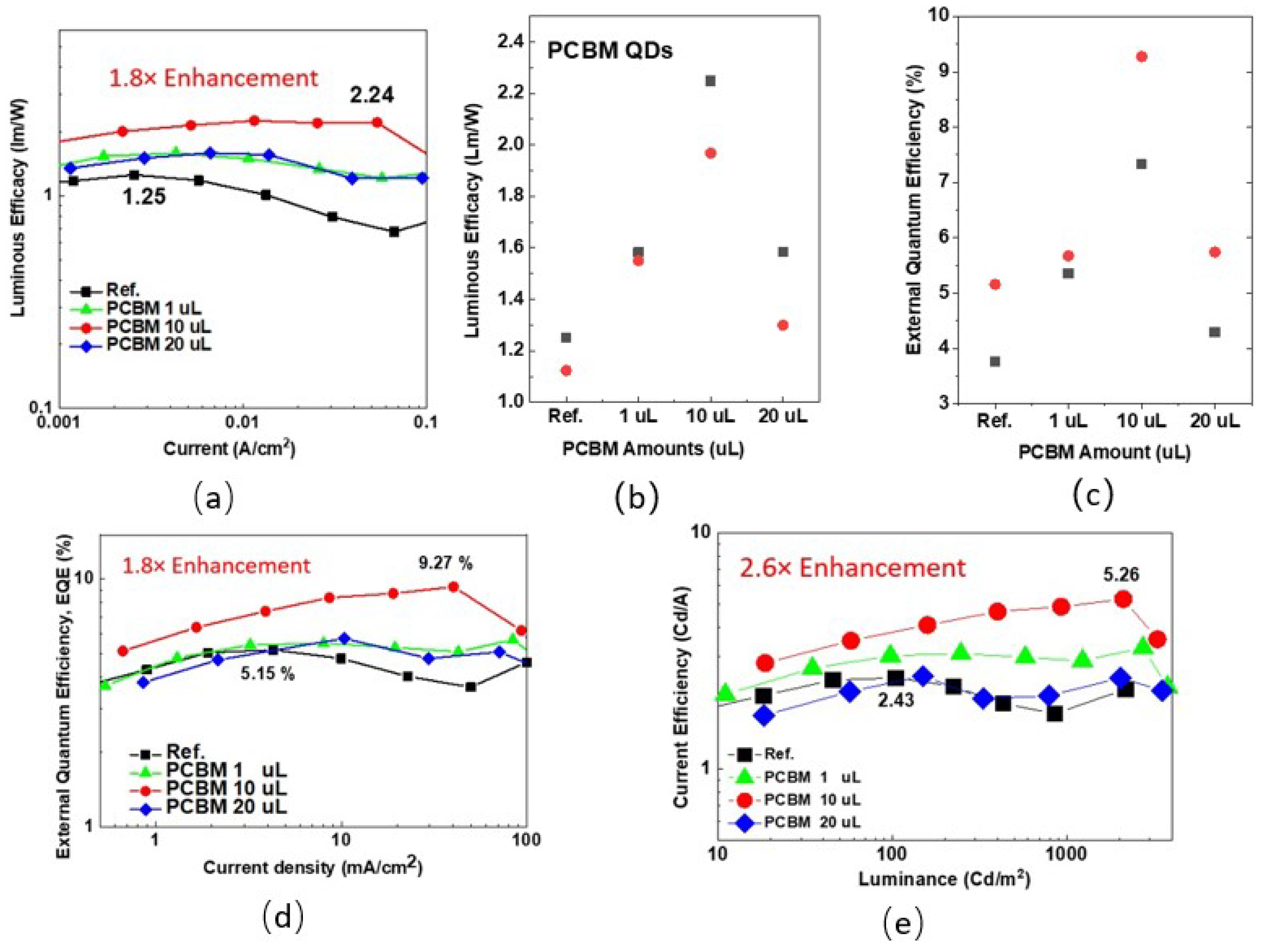Nanomaterials 12 01174 g003 550