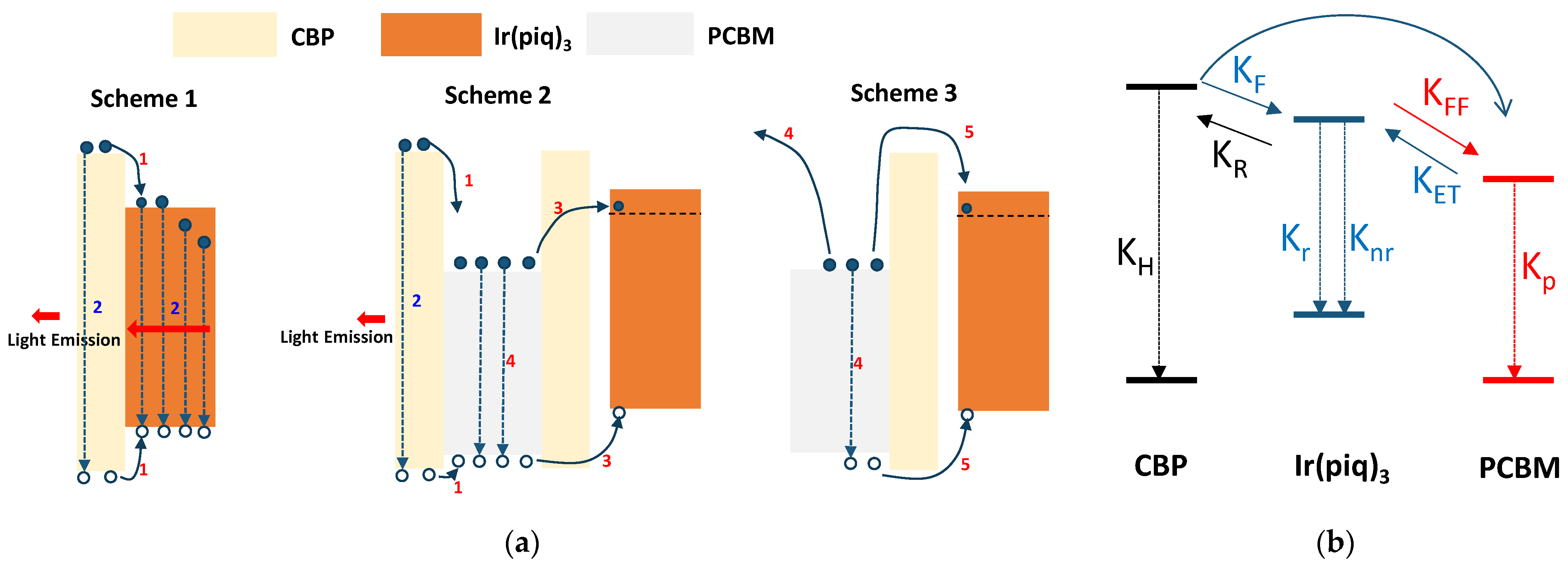 Nanomaterials 12 01174 g005 550