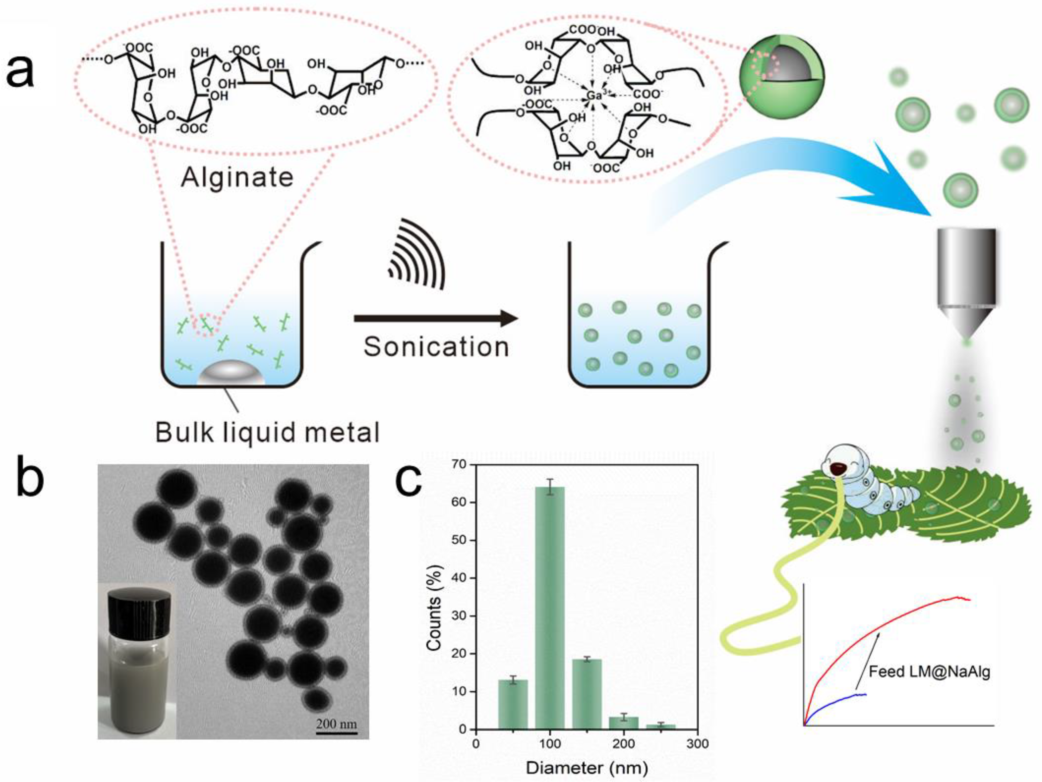 Nanomaterials 12 01177 g001 550