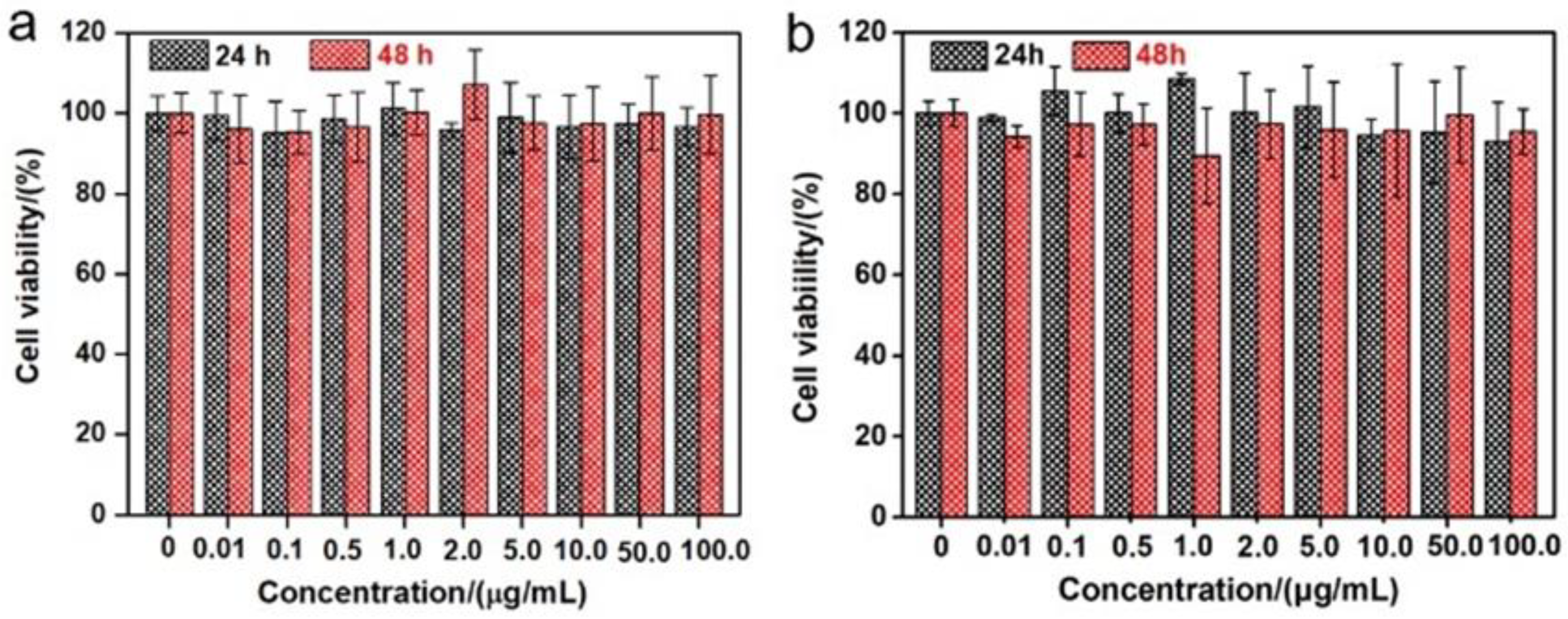 Nanomaterials 12 01177 g002 550
