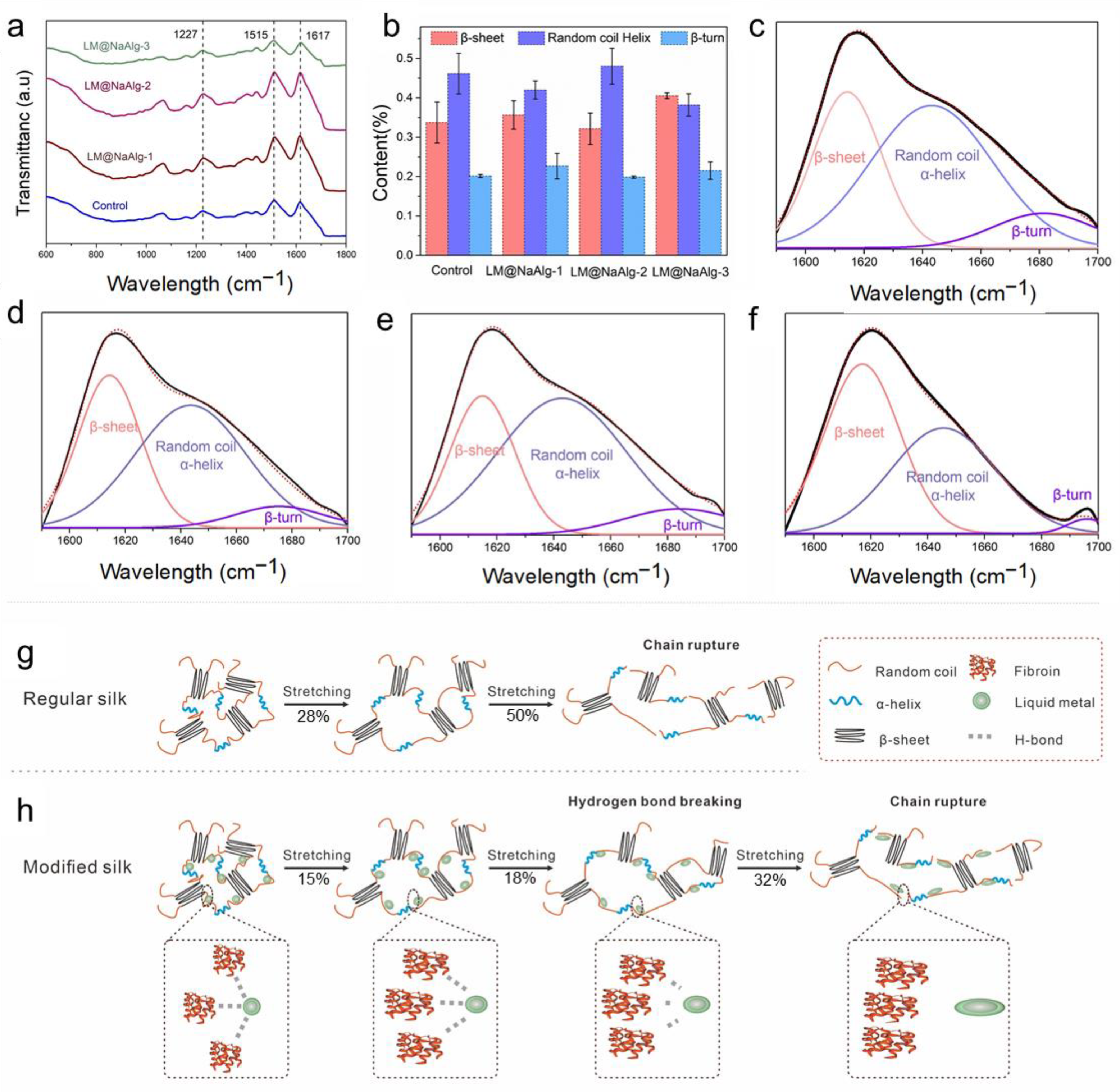 Nanomaterials 12 01177 g004 550