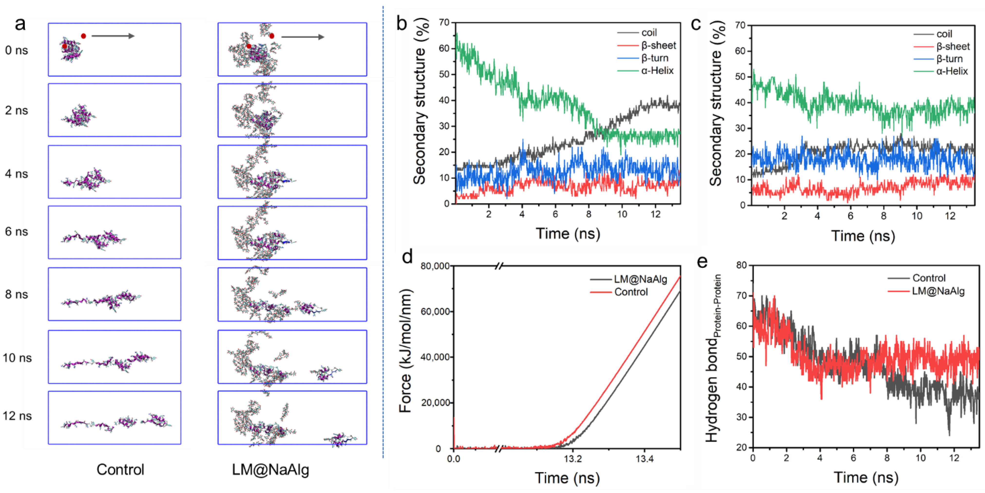 Nanomaterials 12 01177 g005 550