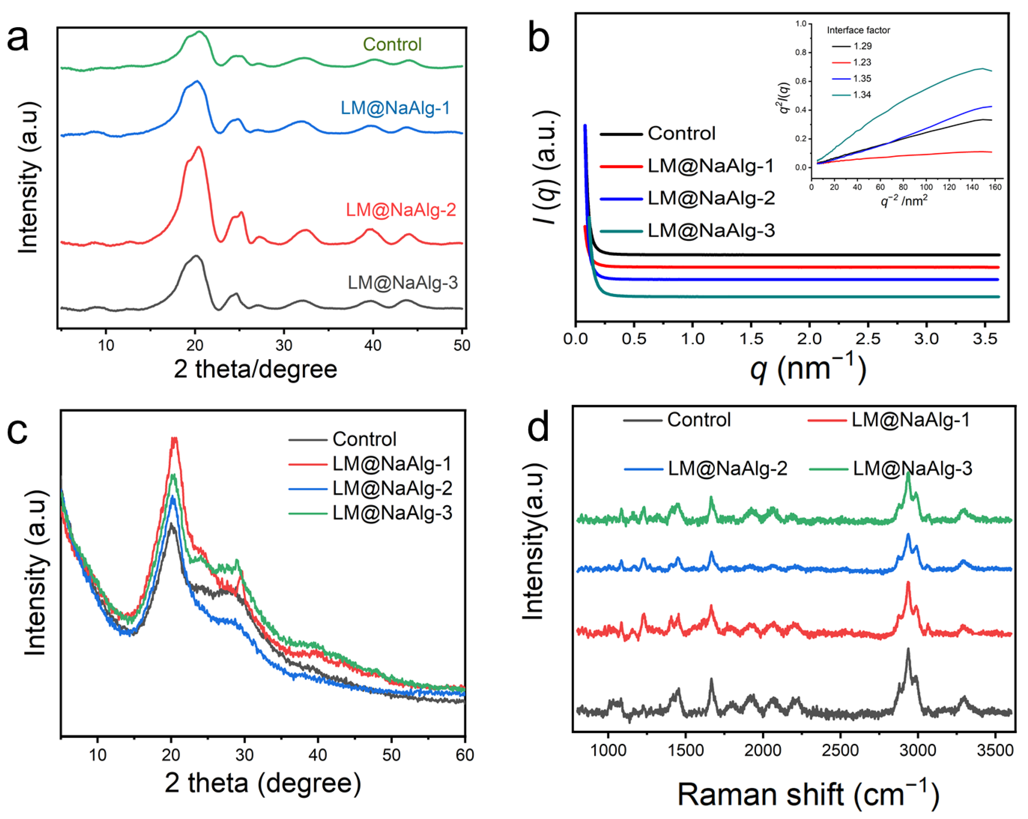 Nanomaterials 12 01177 g006 550