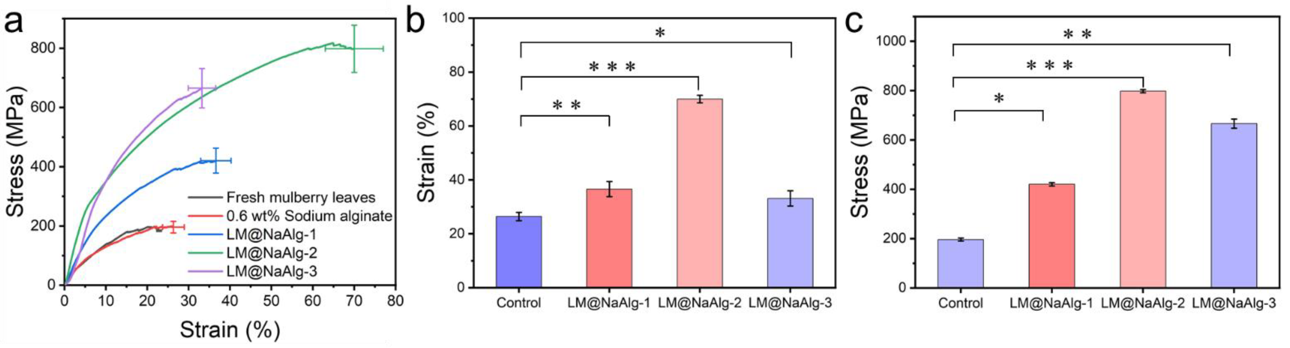 Nanomaterials 12 01177 g007 550