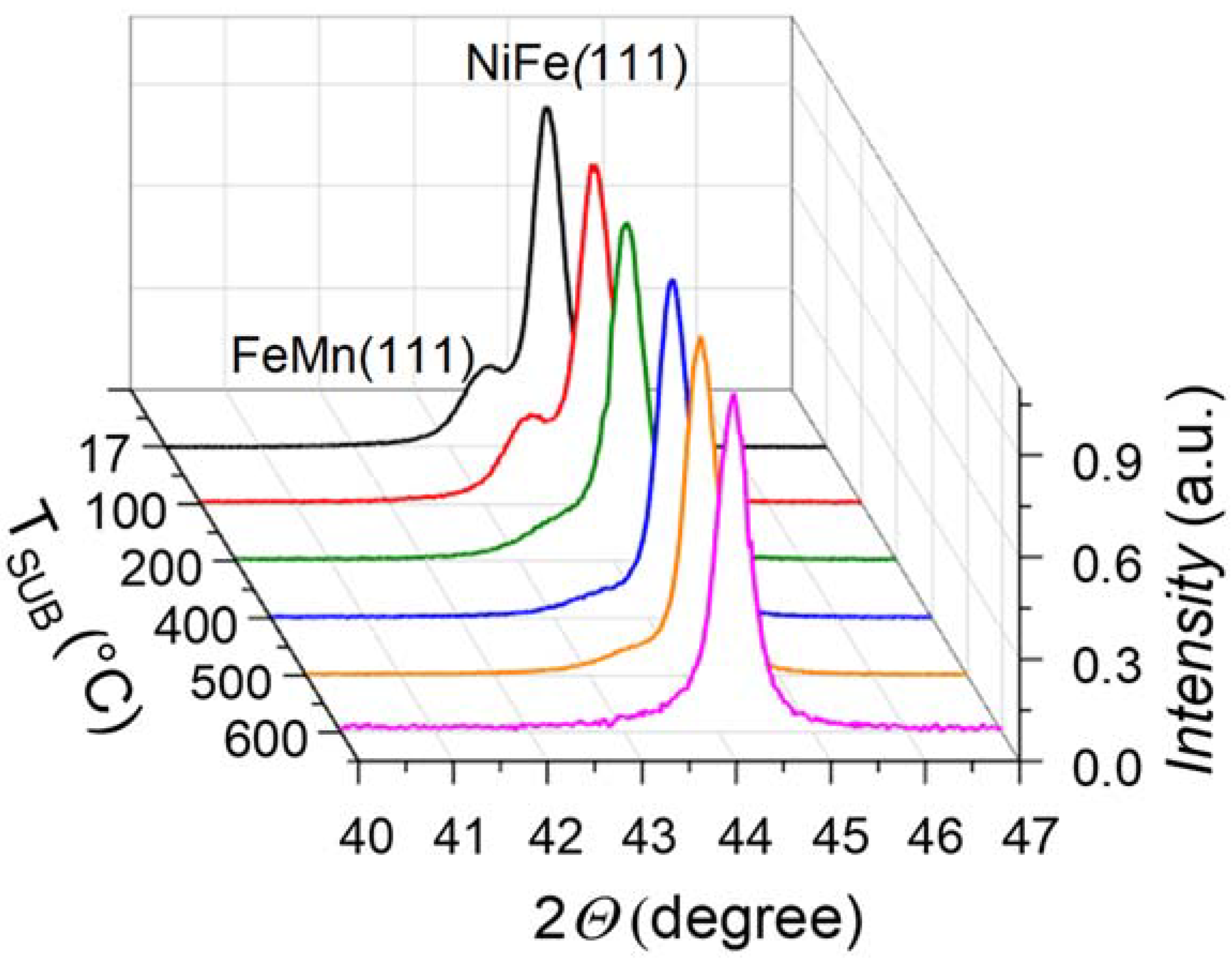 Nanomaterials 12 01178 g003 Nanomaterials 12 01178 g003