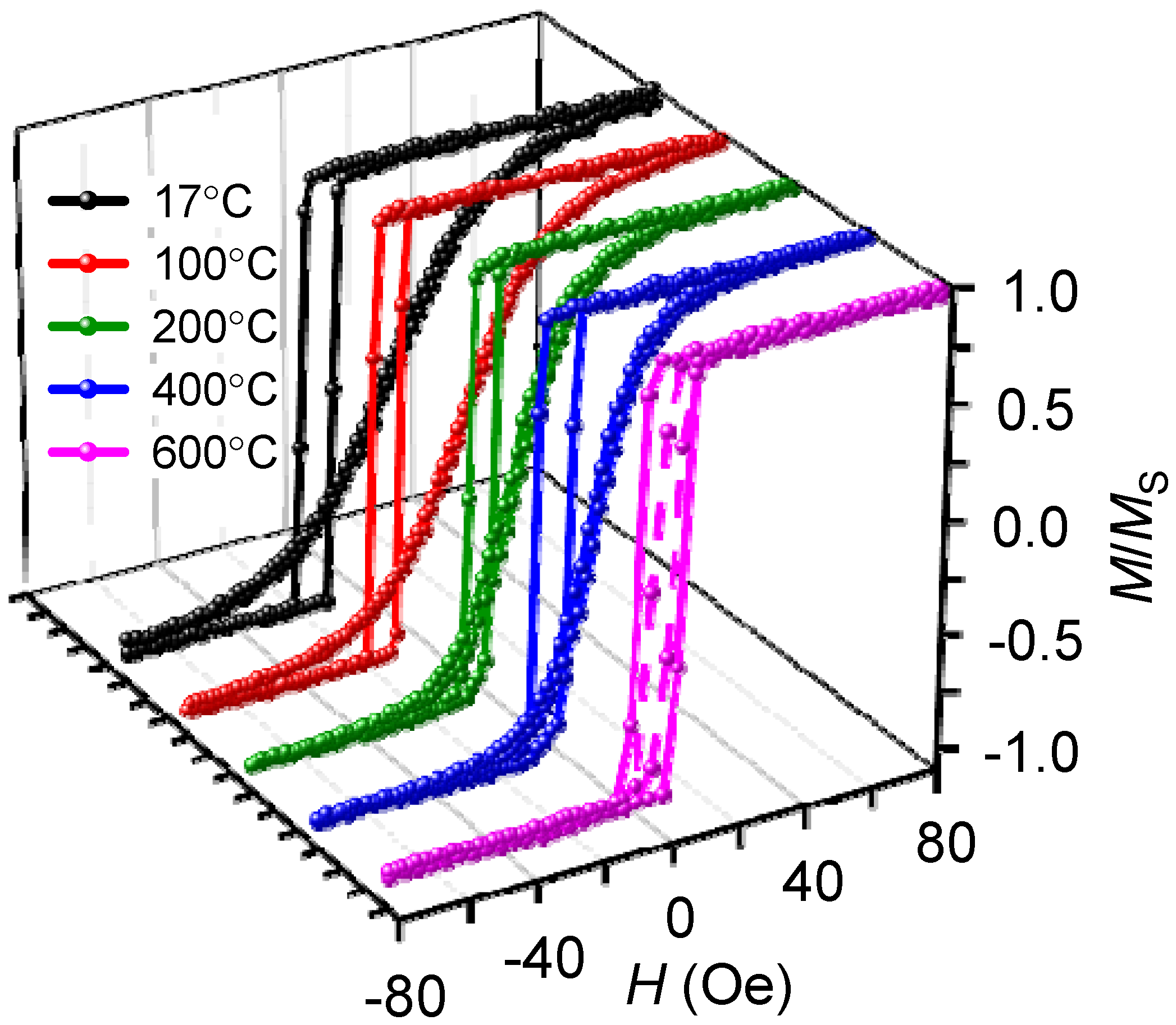 Nanomaterials 12 01178 g004 Nanomaterials 12 01178 g004